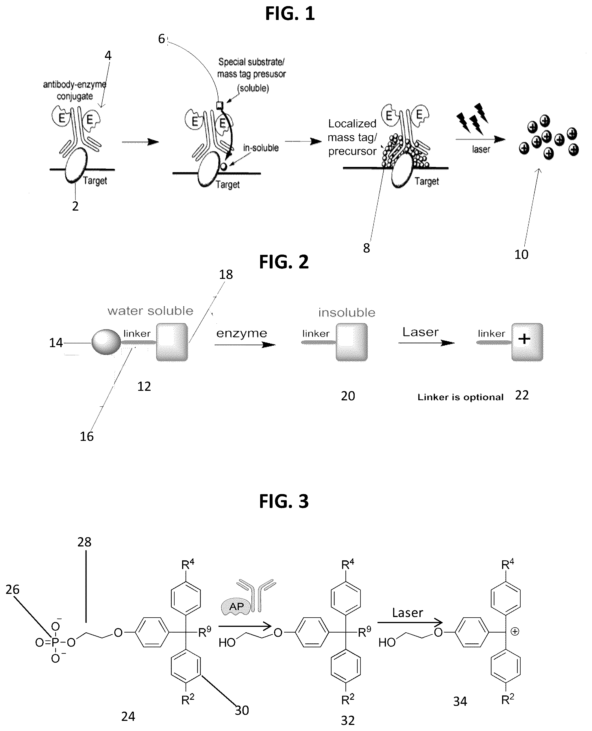 Patent US12092643 Figure 1 – Detecting targets using mass tags and mass spectrometry