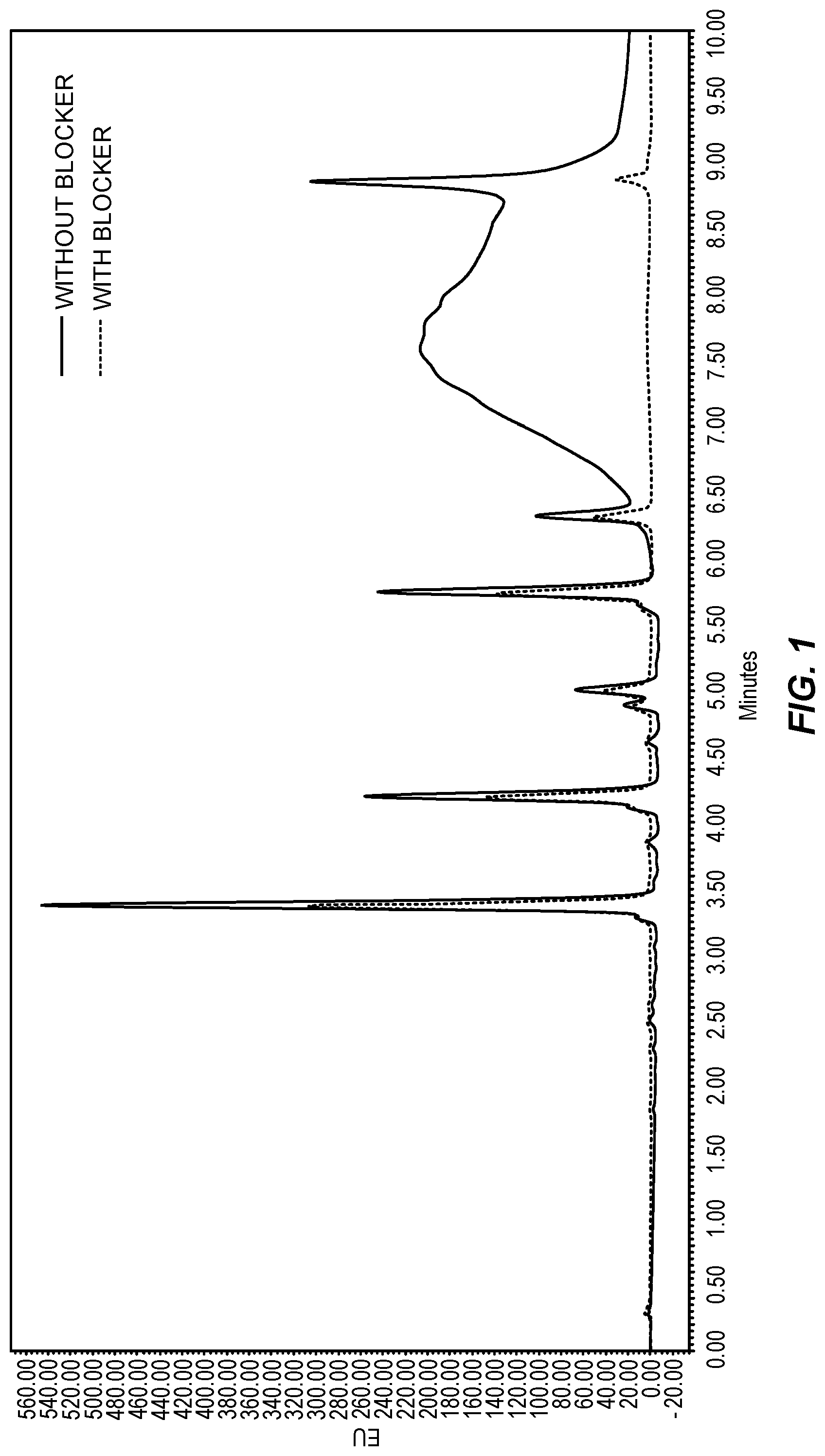 Patent US12092644 — Kits comprising aldehydes to reduce artifacts in analyzing glycans released from glycoproteins or glycopeptides — Figure 1