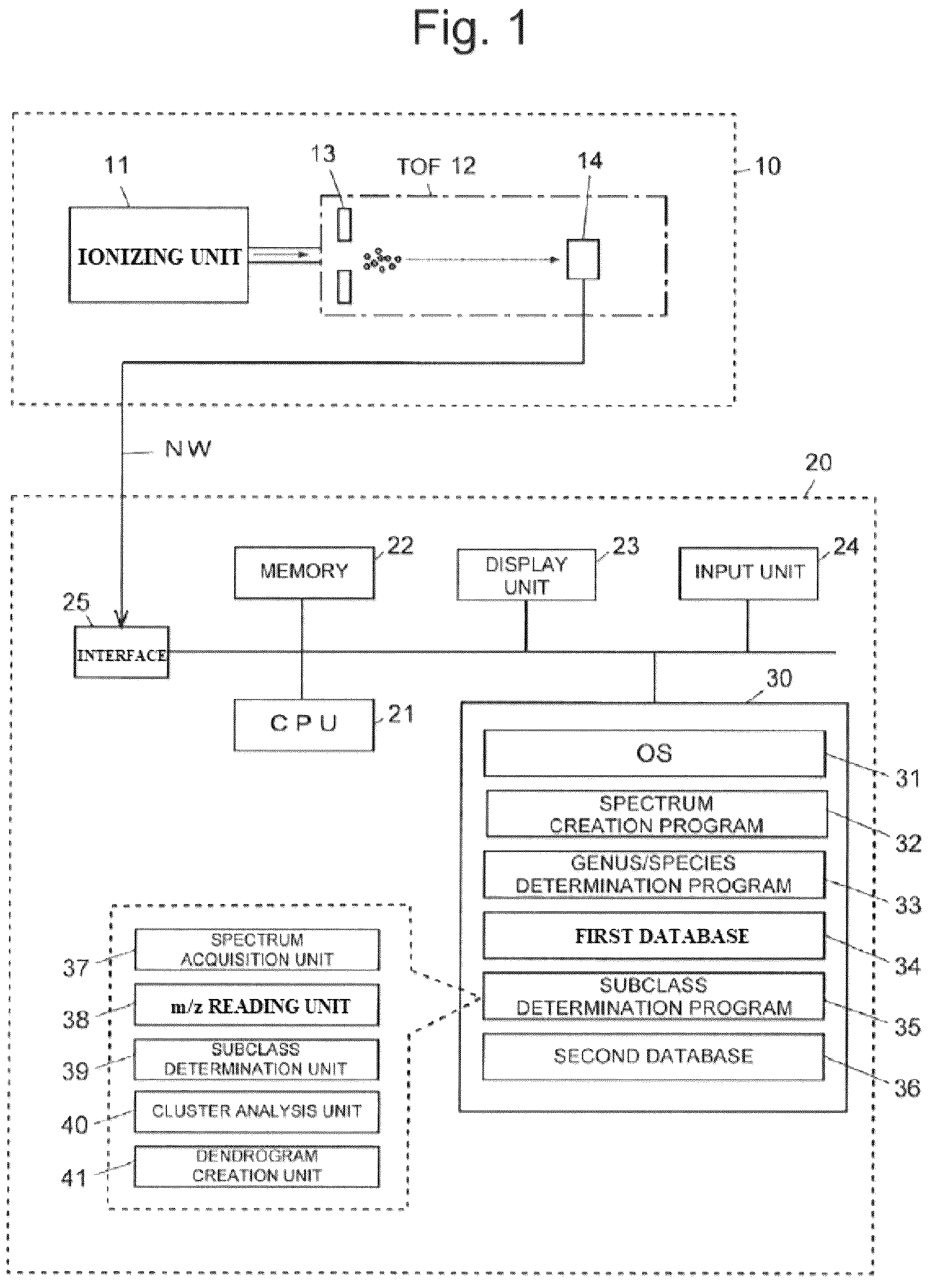 Patent US12092645 — Method for discriminating a microorganism — Figure 1