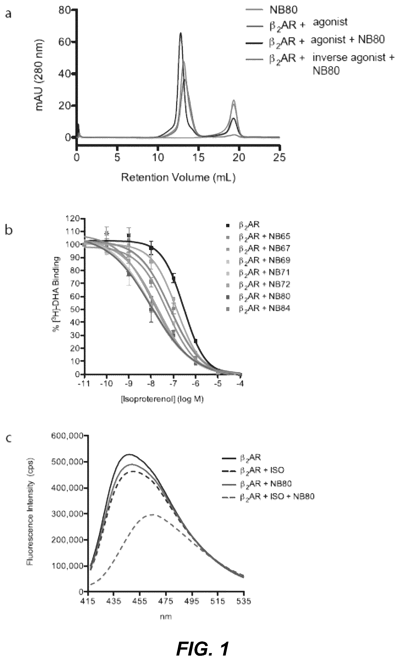Patent US12092646 — Protein binding domains stabilizing functional conformational states of GPCRS and uses thereof — Figure 1