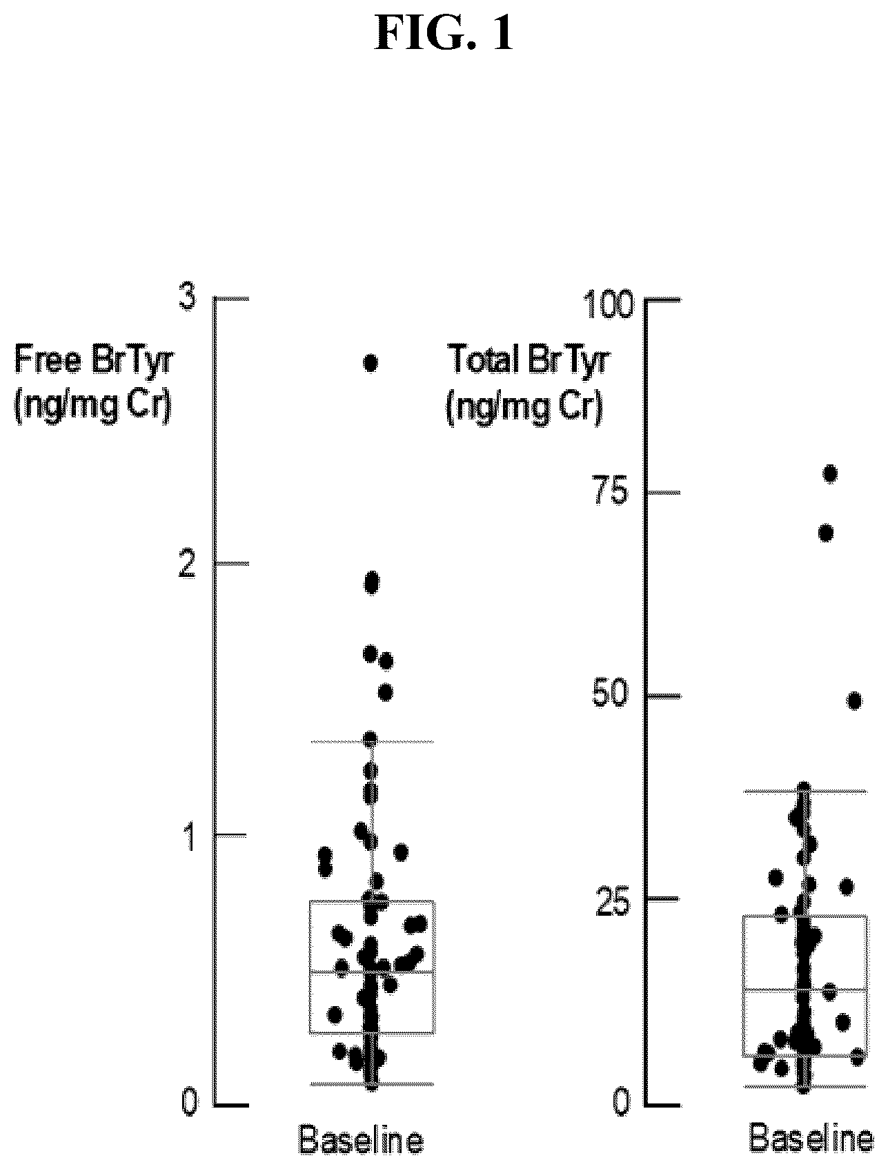 Patent US12092648 — Detection of glucuronidated and 3-bromotyrosine — Figure 1