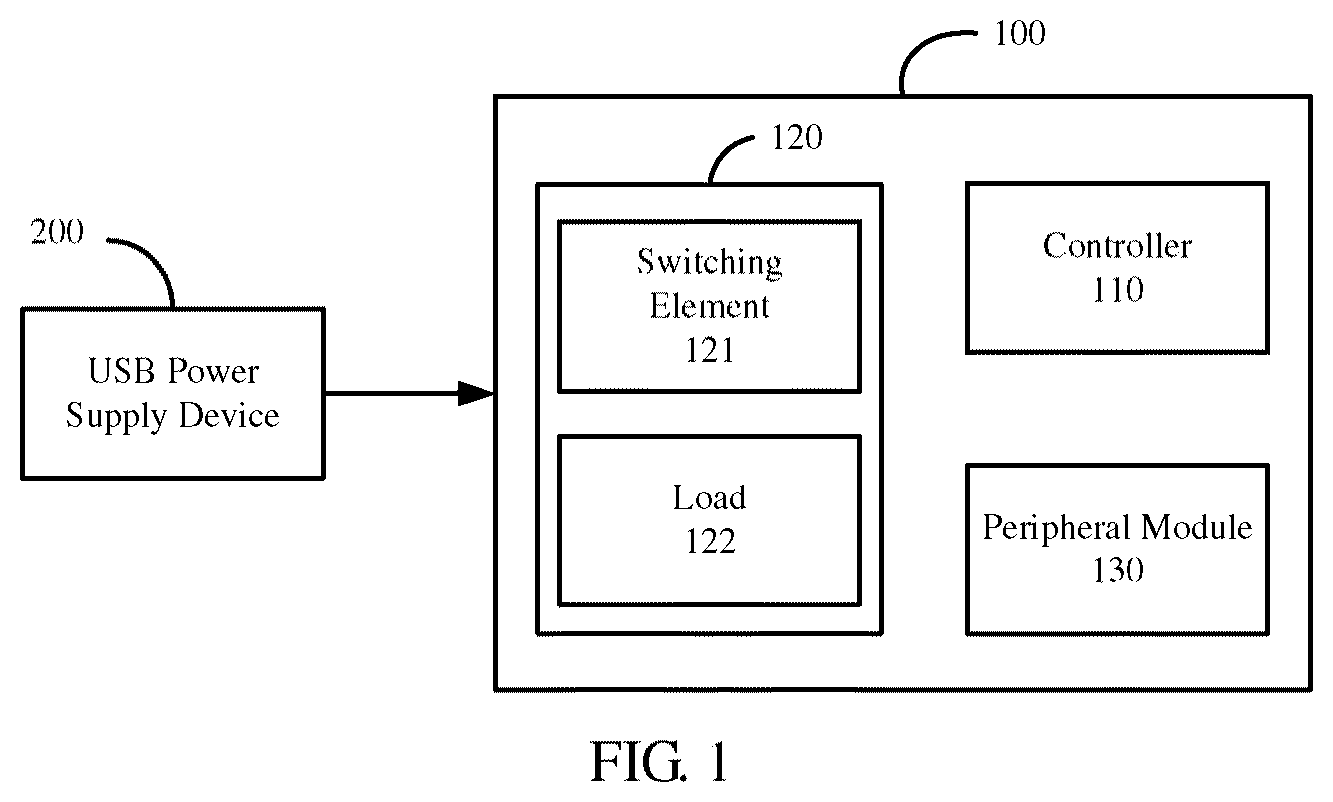 Patent US12092667 — USB slave device and power quality testing method thereof — Figure 1