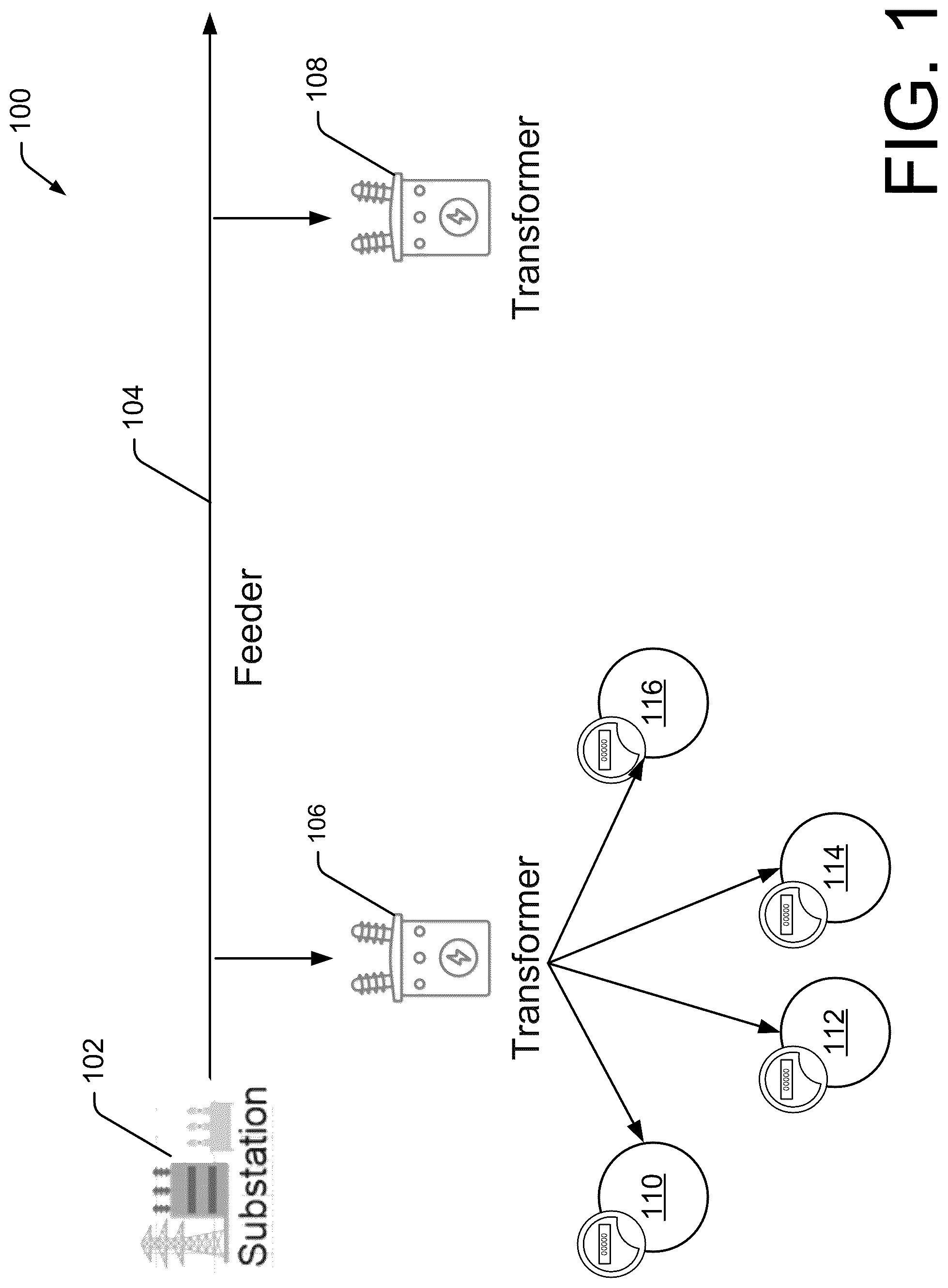 Patent US12092668 — Efficient collaboration between meters under the same transformer — Figure 1