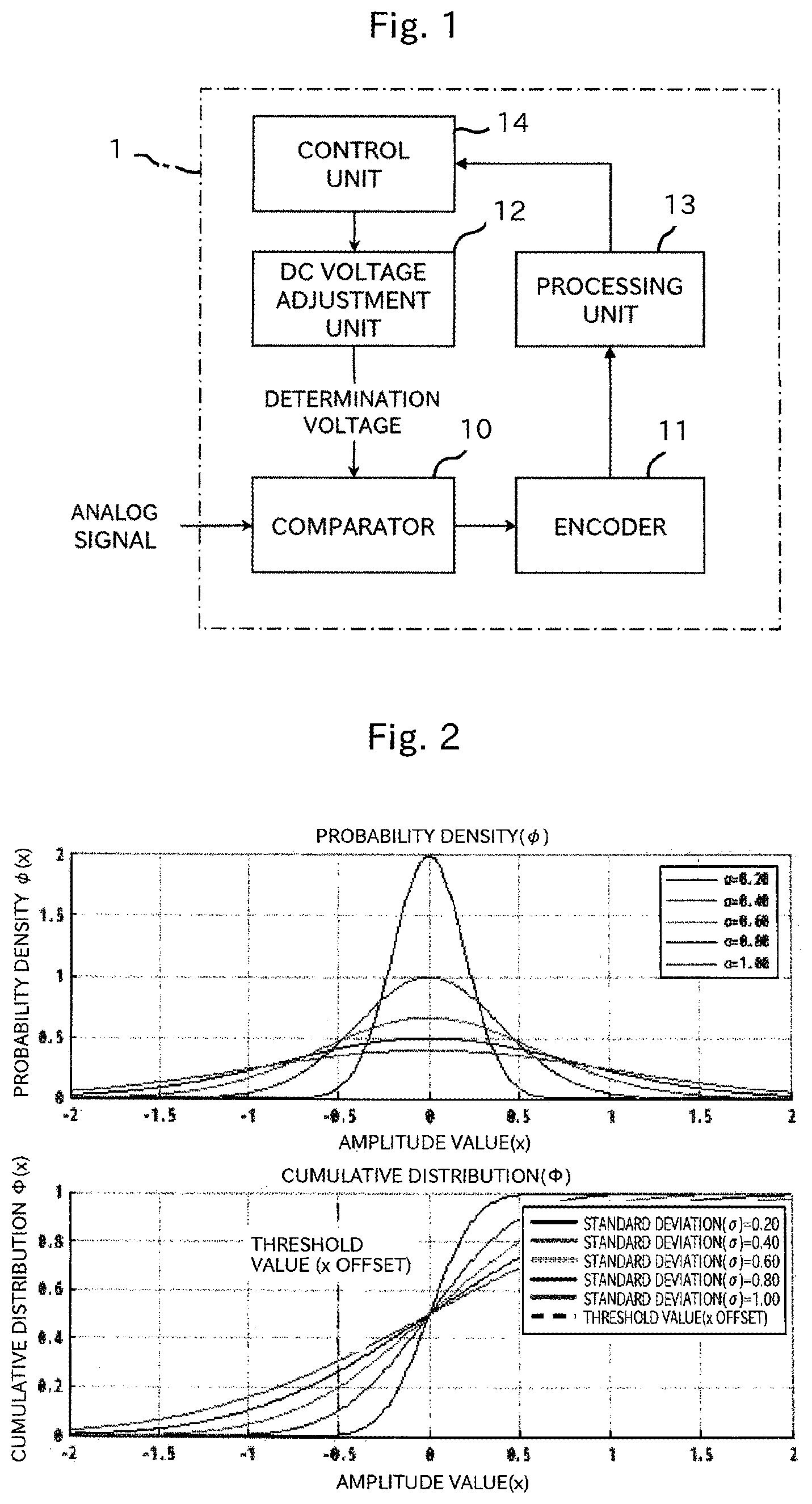 Patent US12092669 — AD converter, power measurement device for wideband noise using same, and power spectrum measurement device — Figure 1