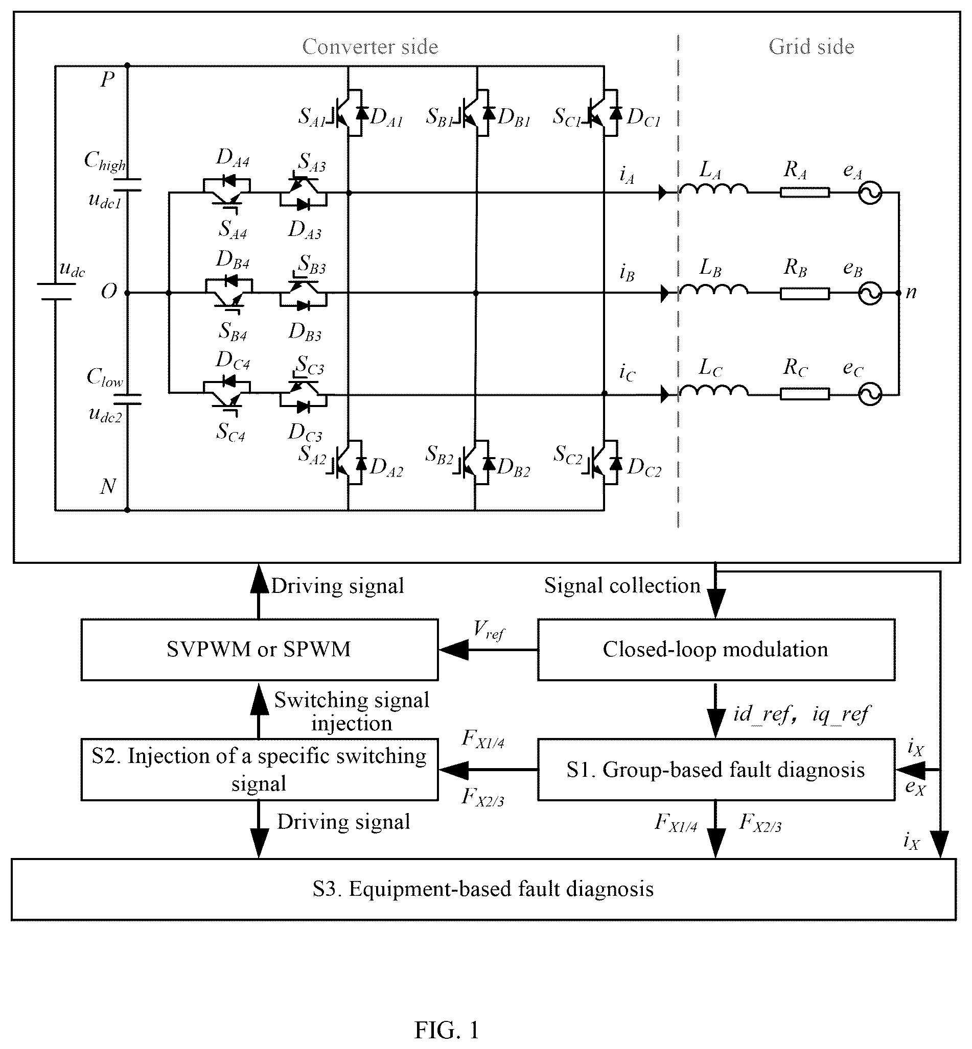 Patent US12092682 — Method and system for diagnosing open circuit (OC) fault of T-type three-level (T 2 3L) inverter under multiple power factors — Figure 1