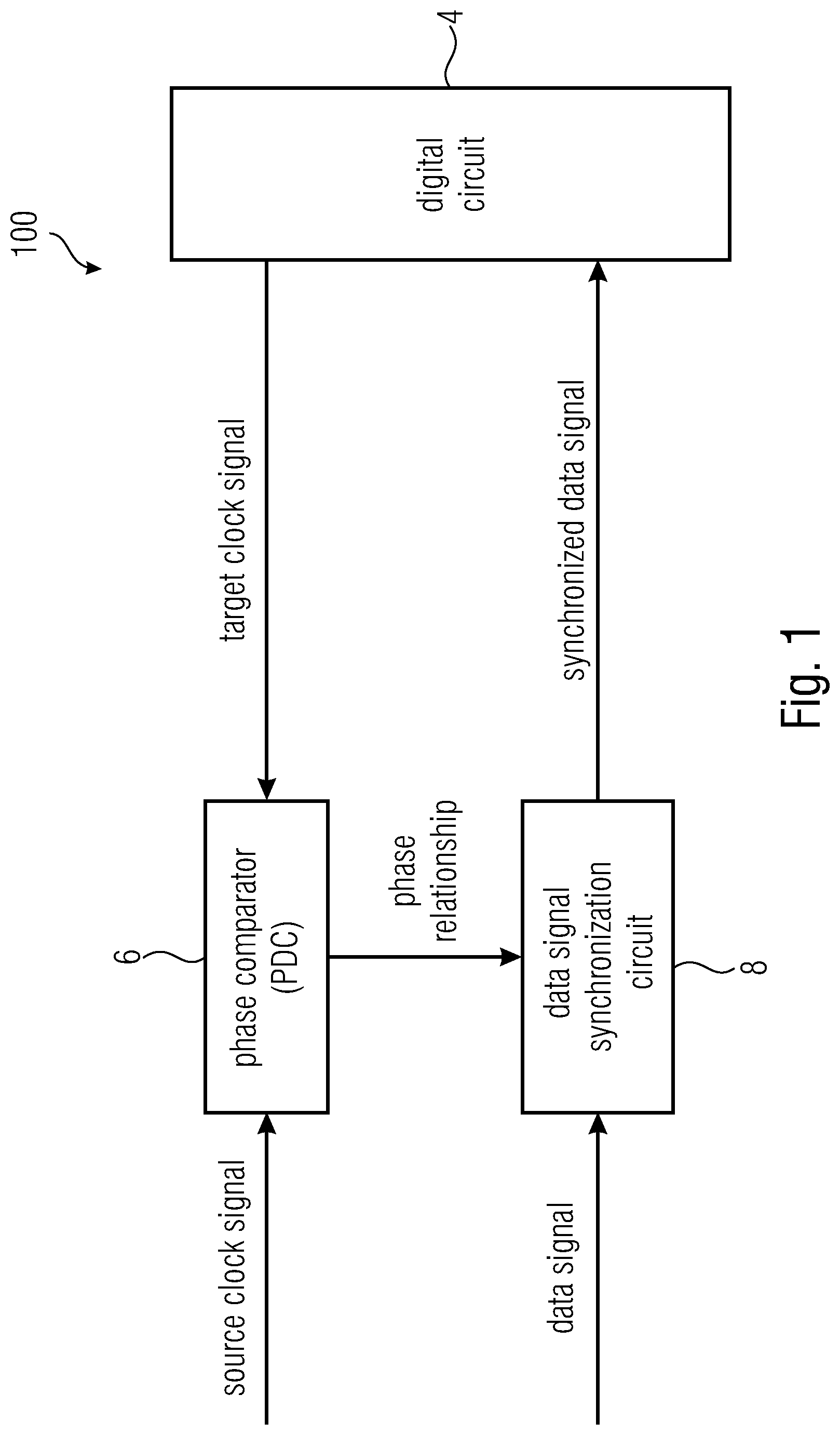 Patent US12092688 — Circuit for transferring data from one clock domain to another — Figure 1