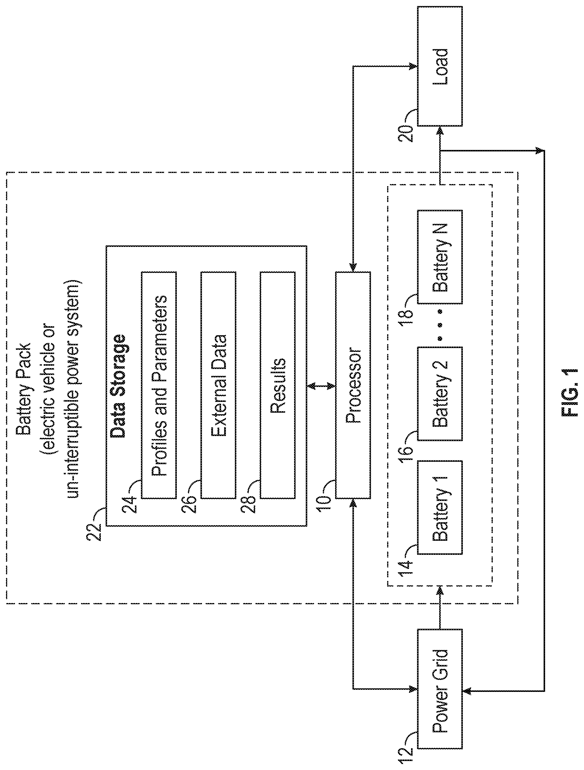 Patent US12092694 — Active battery management method for economic optimization — Figure 1