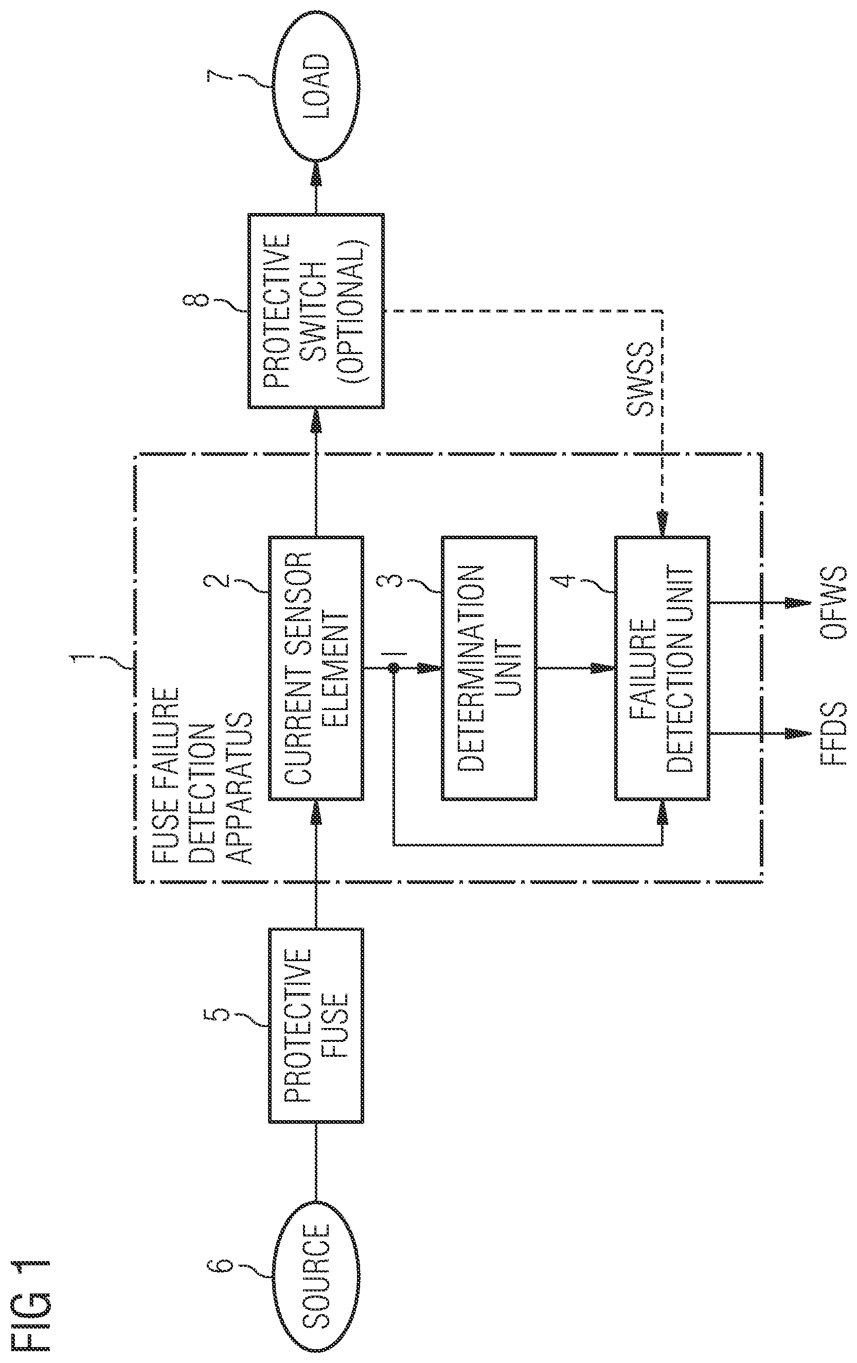Patent US12092702 — Method and apparatus for detection of a fuse failure — Figure 1