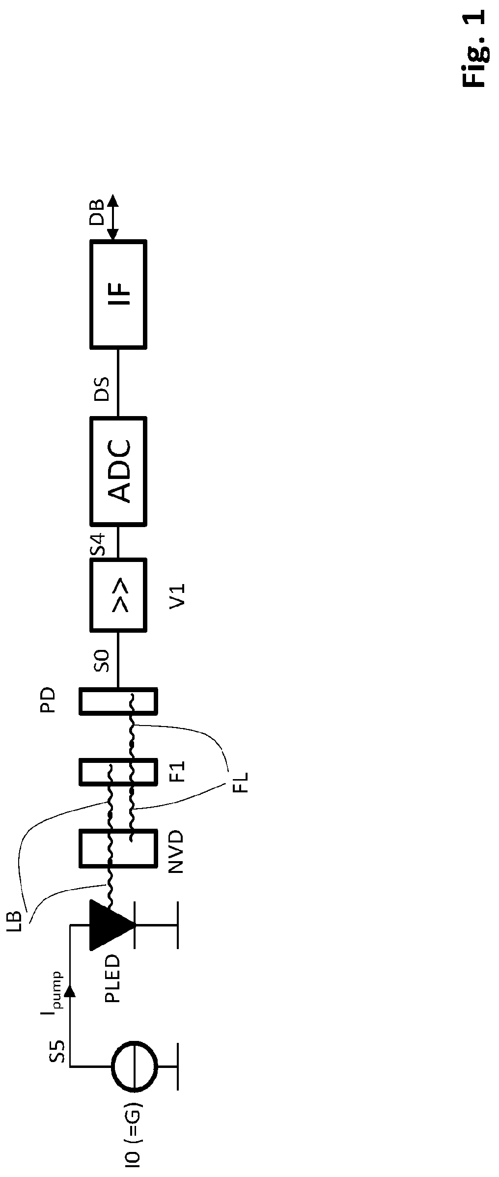 Patent US12092709 — NV center-based microwave-free galvanically isolated magnetometer — Figure 1