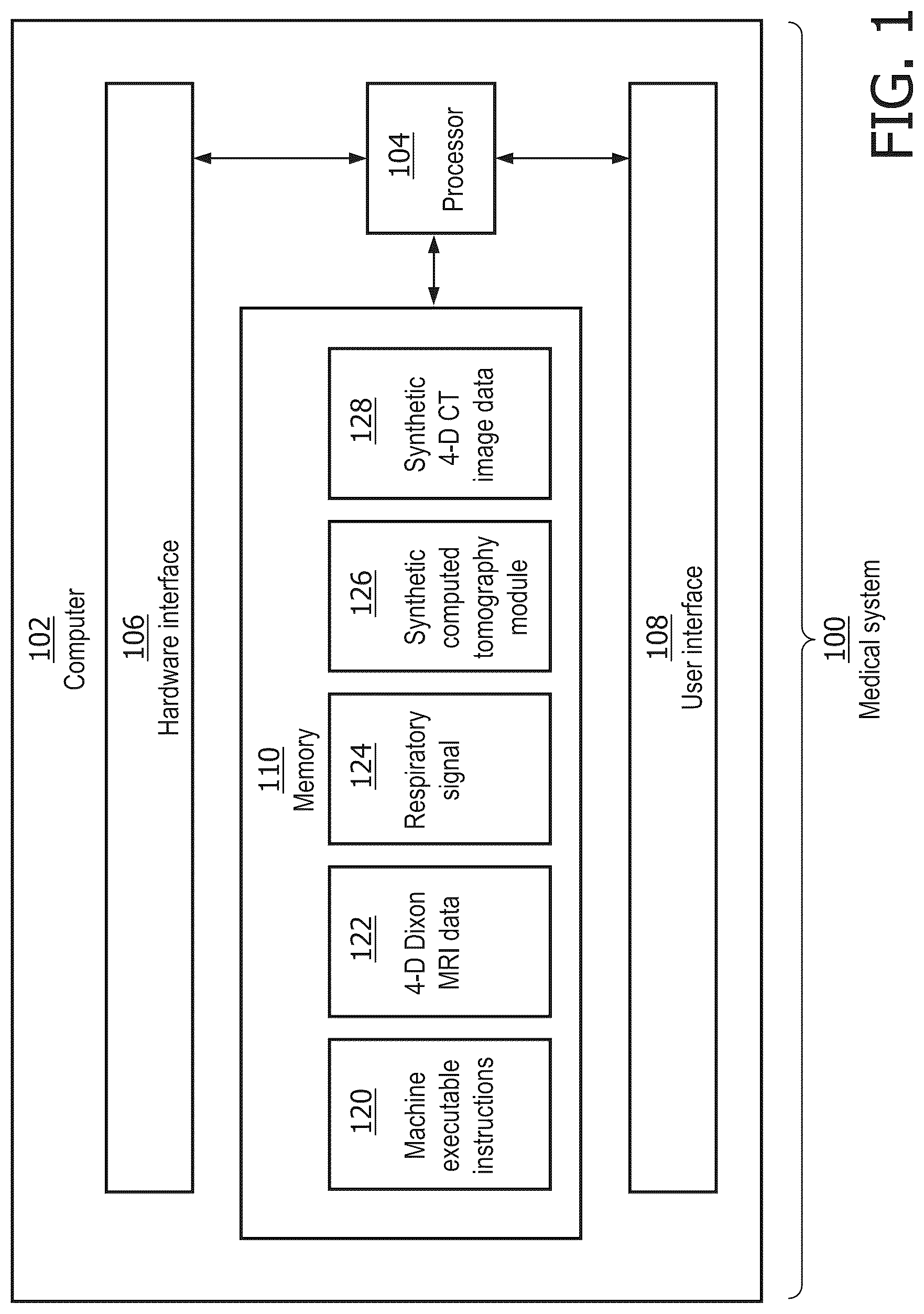 Patent US12092716 — Synthetic four-dimensional computed tomographic image generation — Figure 1