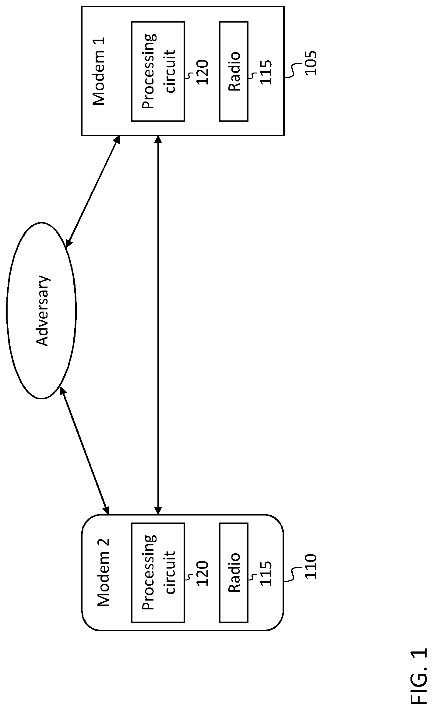 Patent US12092717 — Feedback secured wireless ranging — Figure 1