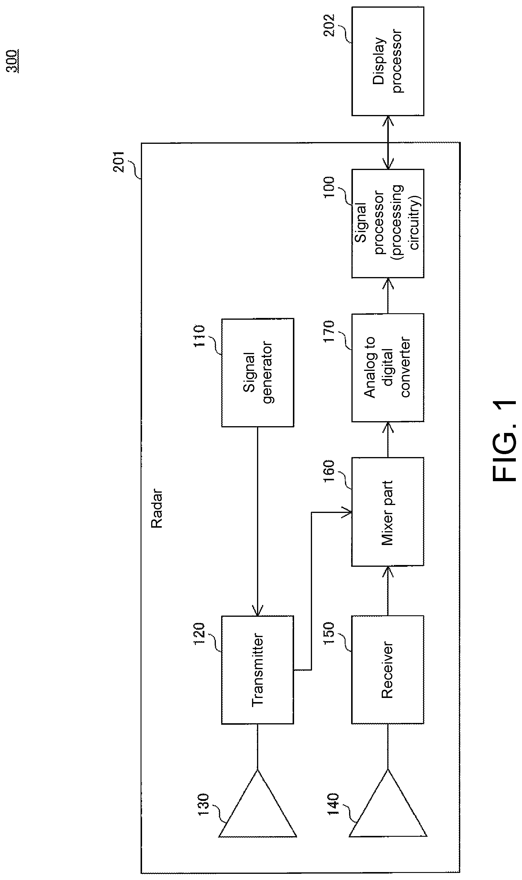 Patent US12092720 — Radar signal processing device, radar device, radar signal processing method and non-transitory computer-readable medium — Figure 1