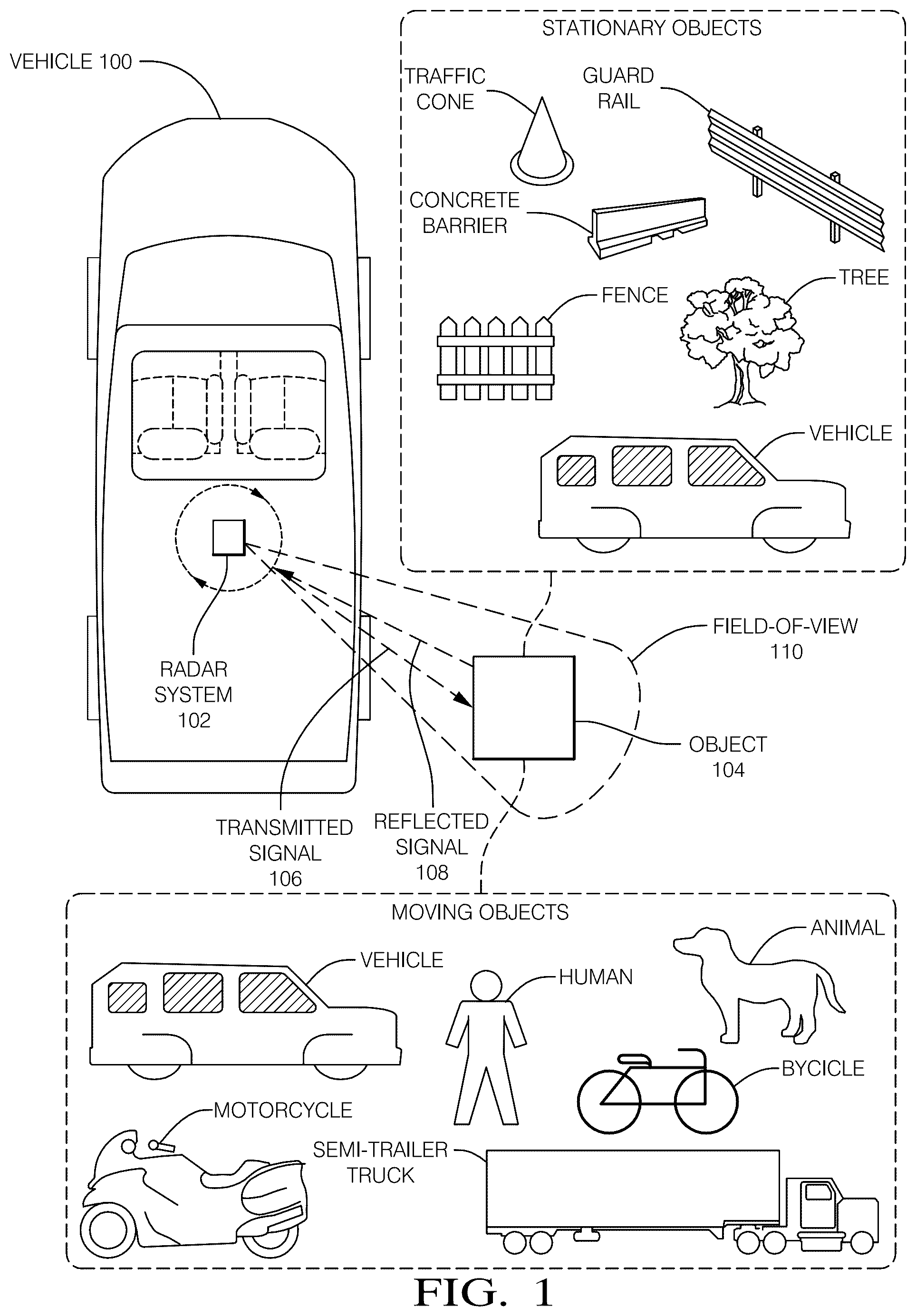 Patent US12092724 Figure 1 – Object range and velocity detection from varying radar pulse repetition times