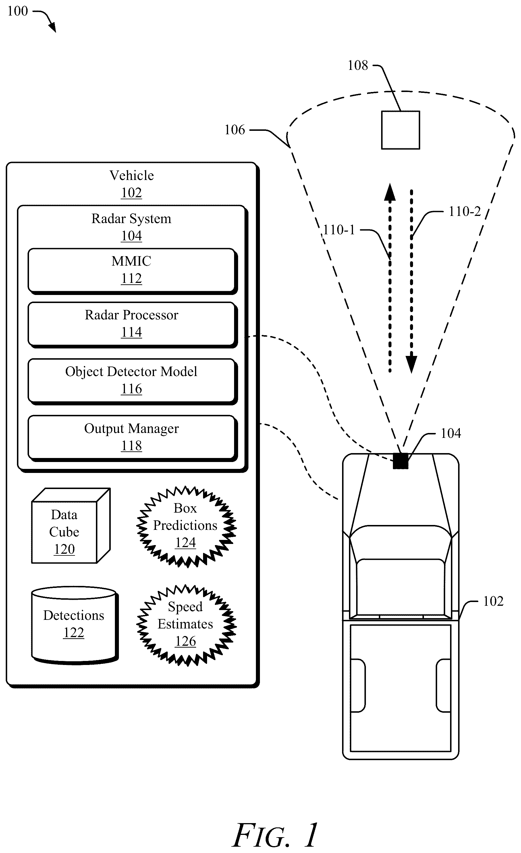 Patent US12092734 — Partially-learned model for speed estimates in radar tracking — Figure 1