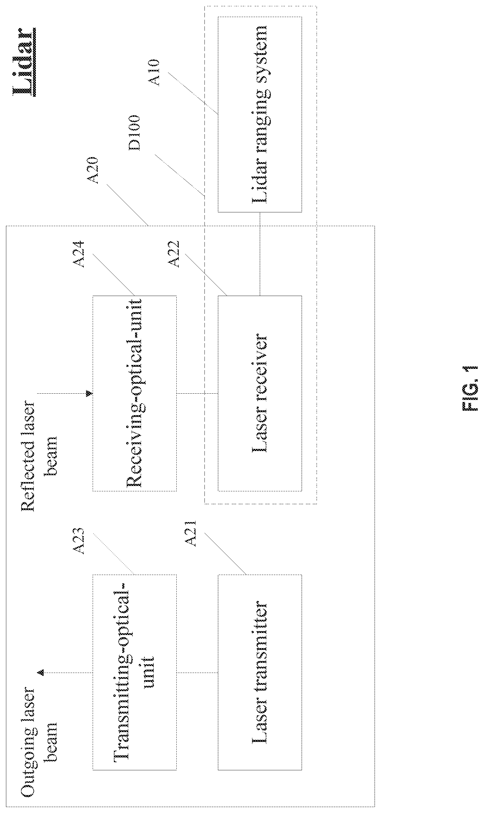 Patent US12092736 — Lidar signal receiving circuits, lidar signal gain control methods, and lidars using the same — Figure 1