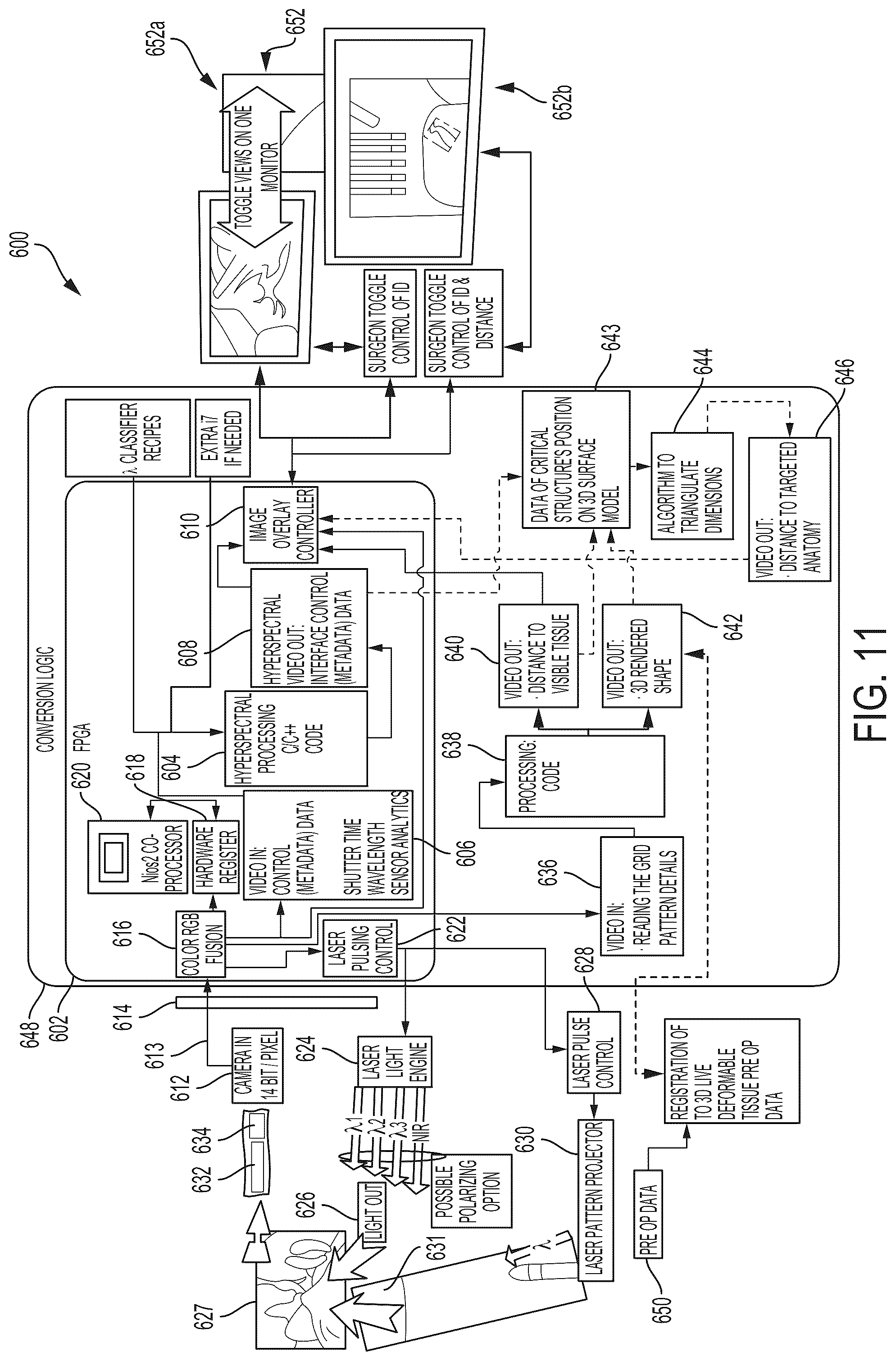 Patent US12092738 Figure 10 – Surgical visualization system for generating and updating a three-dimensional digital representation from structured light imaging data