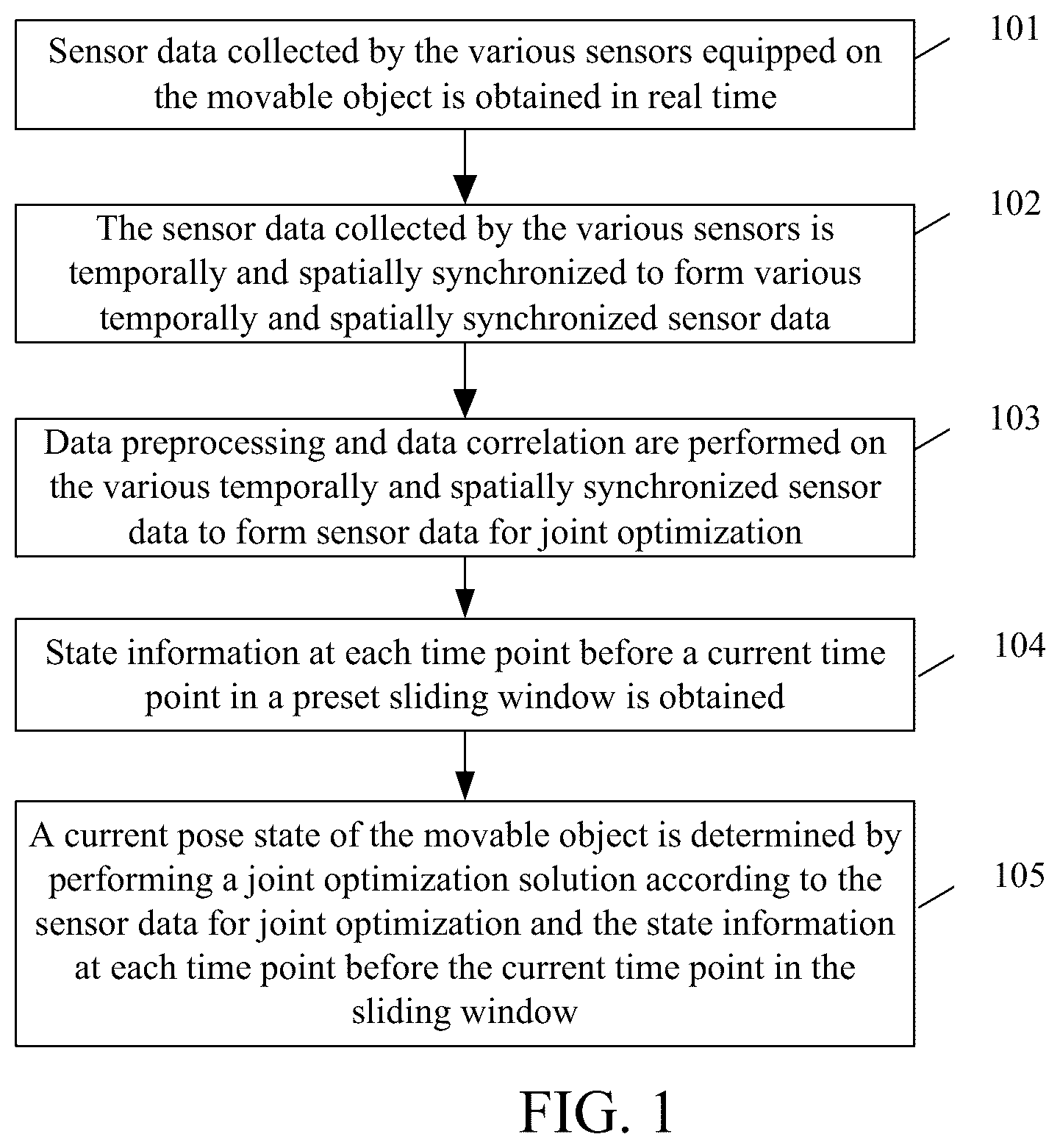 Patent US12092740 — Positioning method and device based on multi-sensor fusion — Figure 1