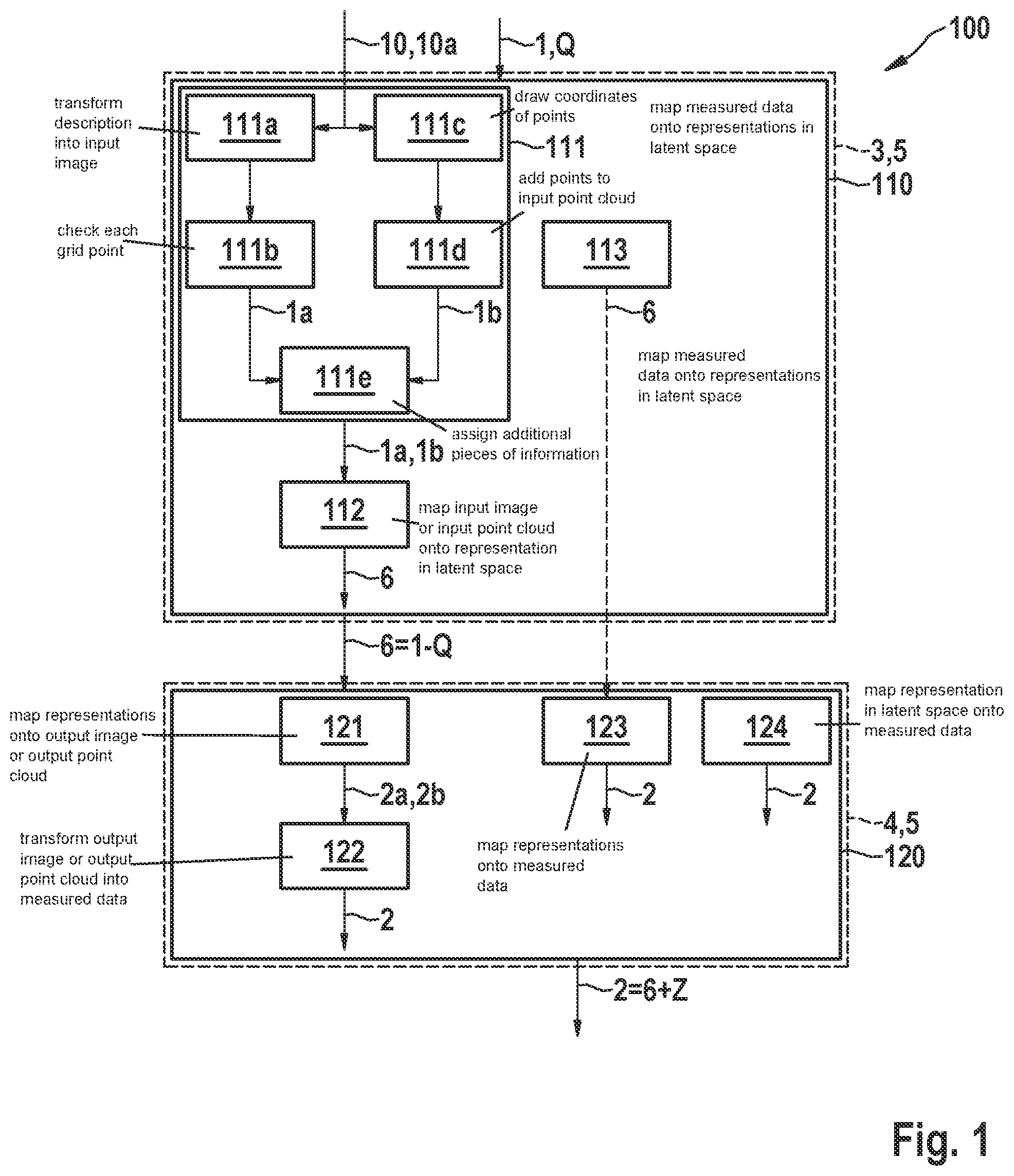 Patent US12092741 — Conversion of measured data between measurement modalities — Figure 1