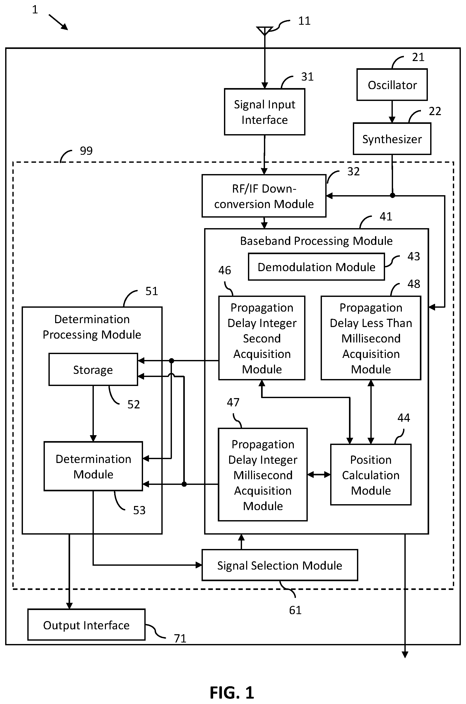 Patent US12092746 — GNSS receiving device — Figure 1