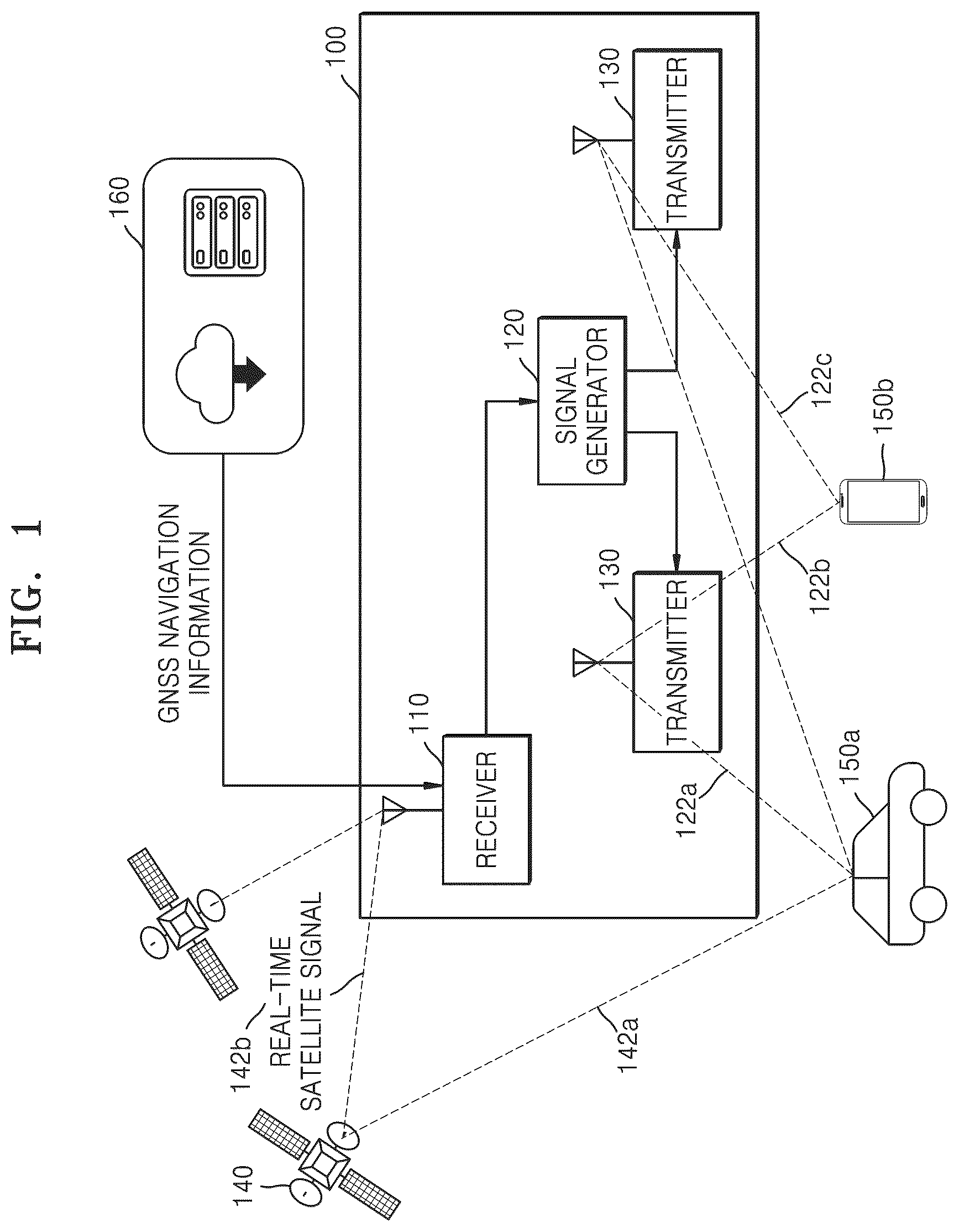 Patent US12092747 — Apparatus and method for generating GNSS signal — Figure 1