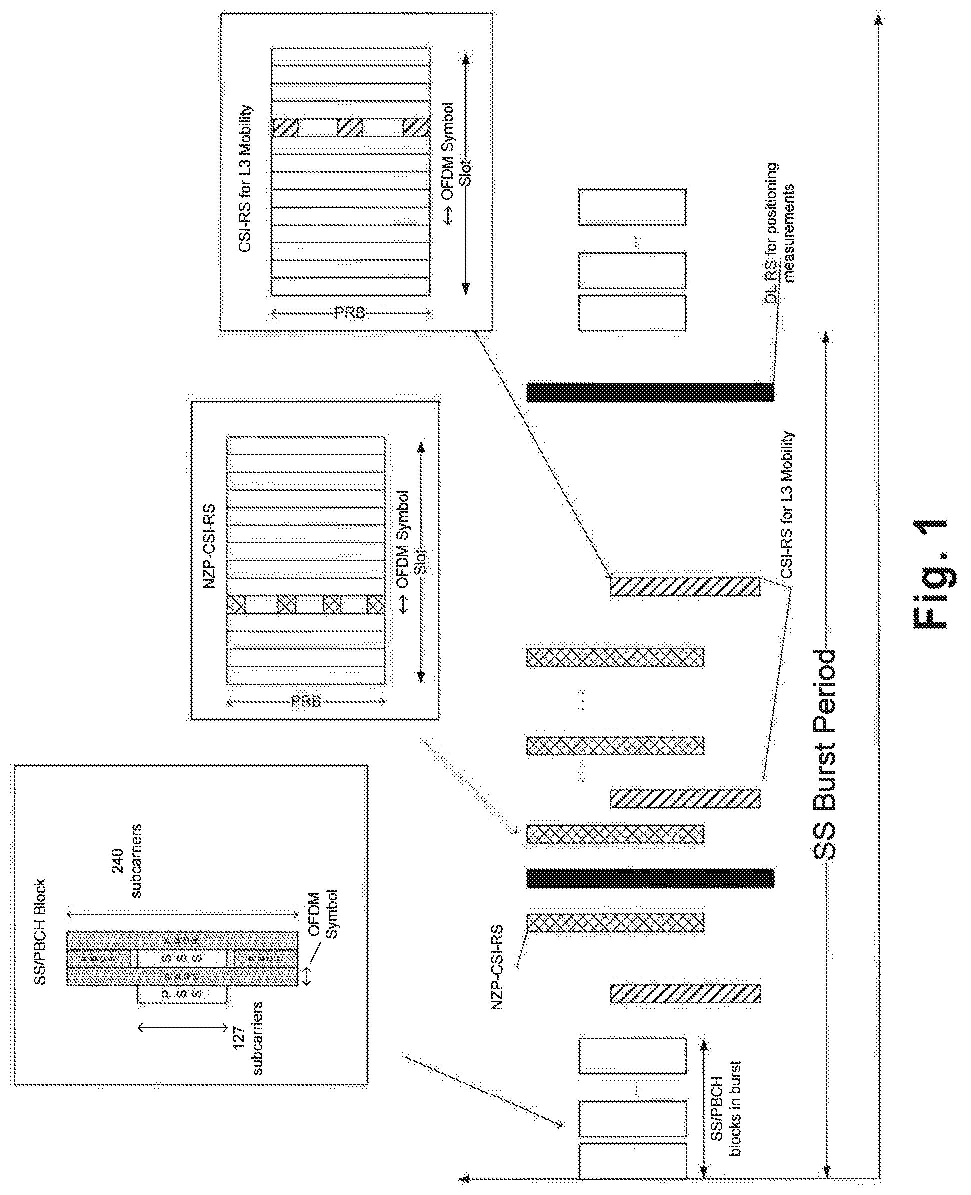 Patent US12092749 — Multi-stage positioning reference signal (PRS) mechanism for downlink angle of departure (DL-AoD) positioning — Figure 1