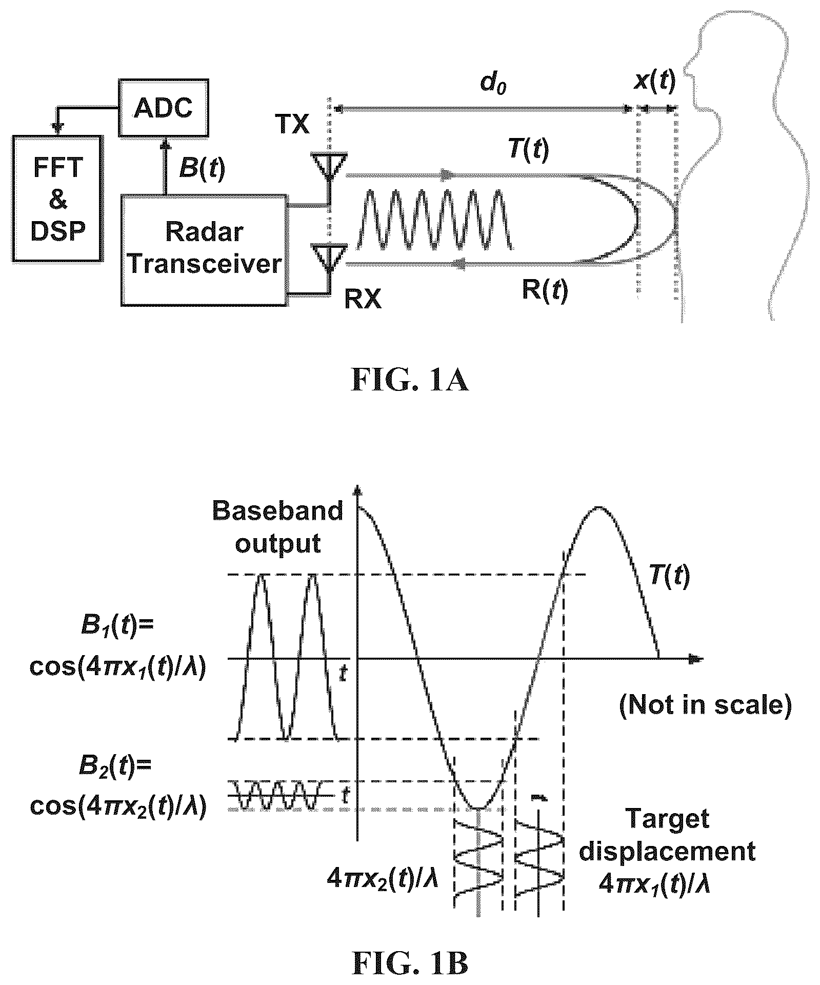 Patent US12092758 — Method and apparatus for doppler radar signal recovery of target displacement — Figure 1