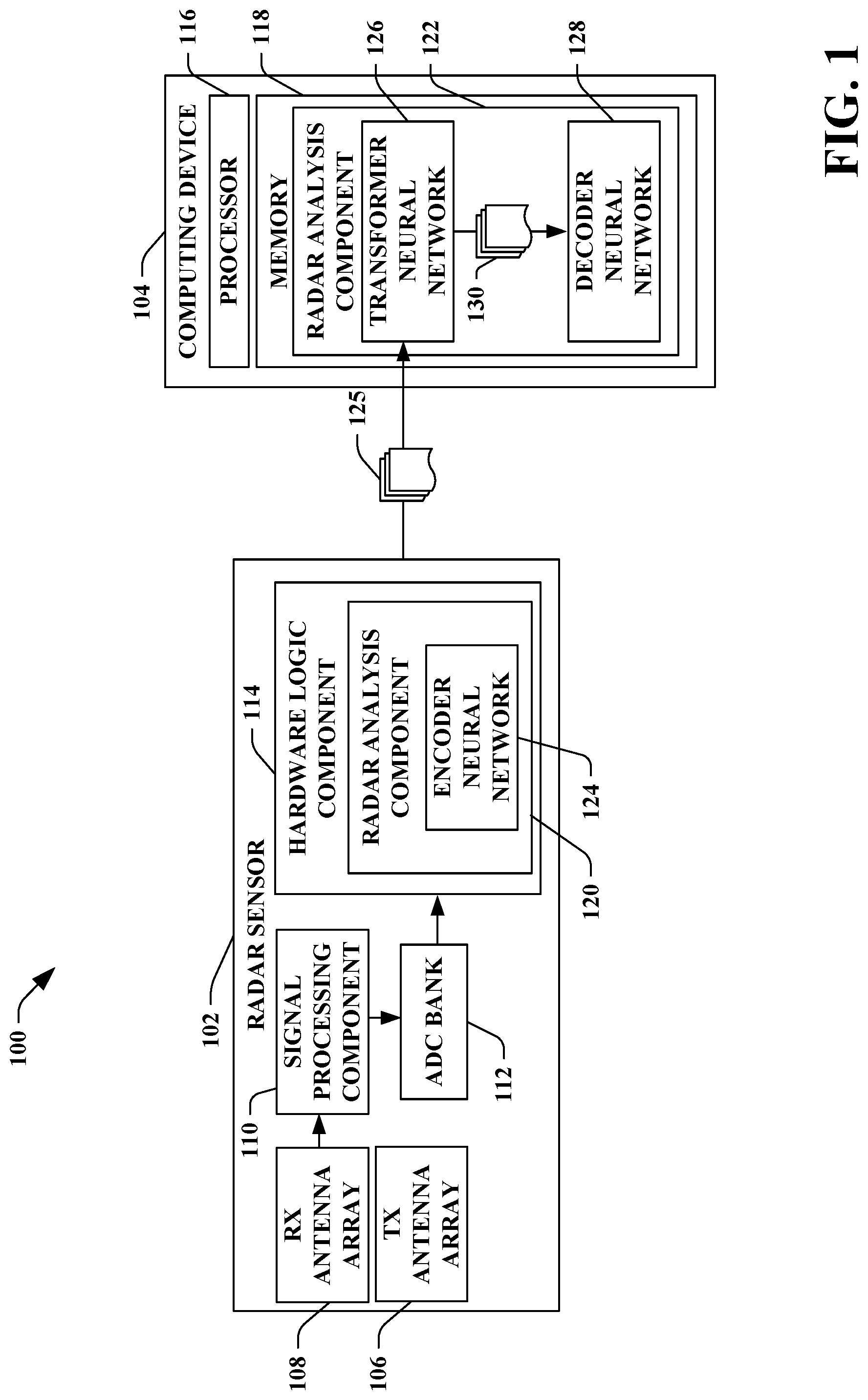 Patent US12092759 — Radar beamforming by way of latent space encoding — Figure 1