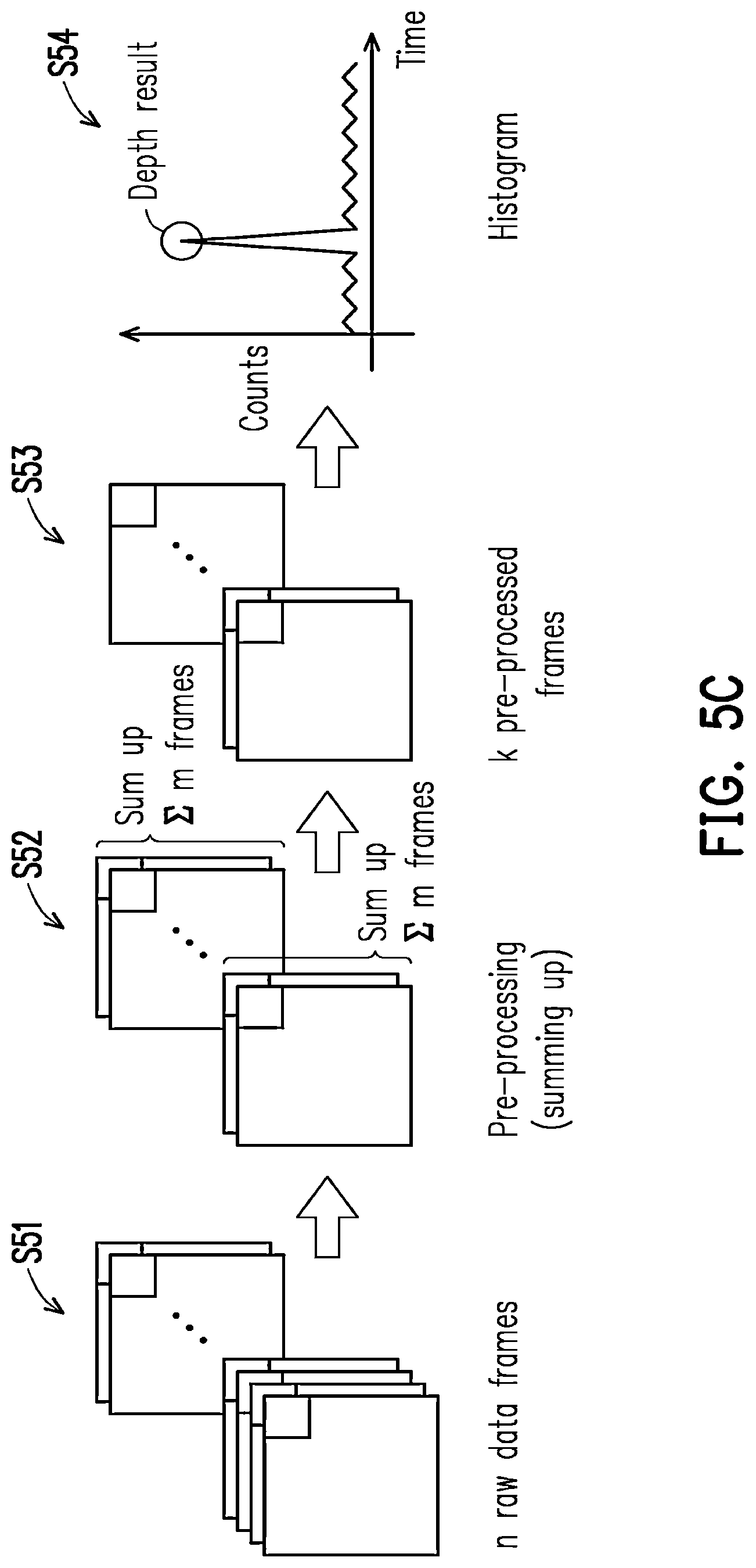 Patent US12092767 Figure 10 – Time-of-flight sensing device and method thereof