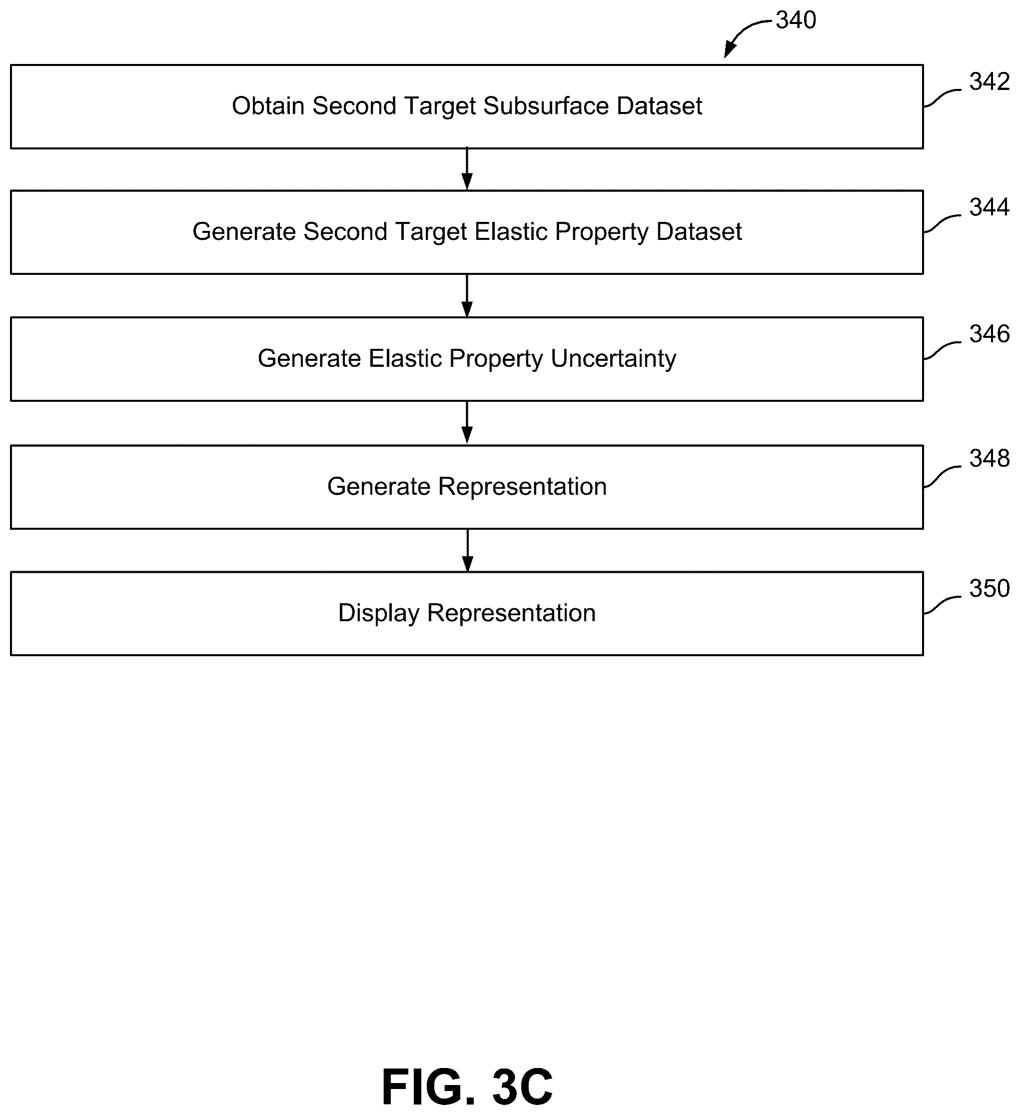 Patent US12092783 Figure 10 – Systems and methods for generating subsurface property data as a function of position and time in a subsurface volume of interest