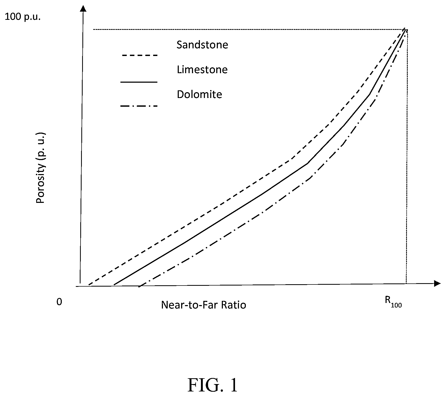 Patent US12092787 — Apparatus and method for obtaining real-time true formation porosity using pulsed neutron well logging tool having dual-function detectors — Figure 1