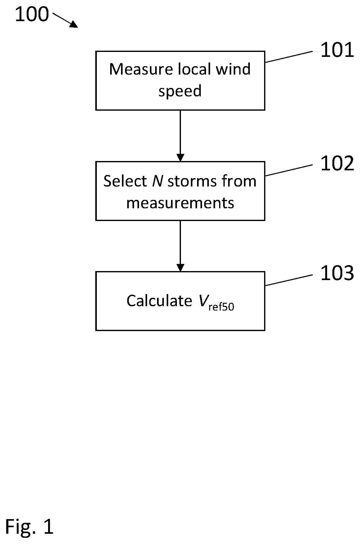 Patent US12092789 — Calculating a return period wind speed — Figure 1
