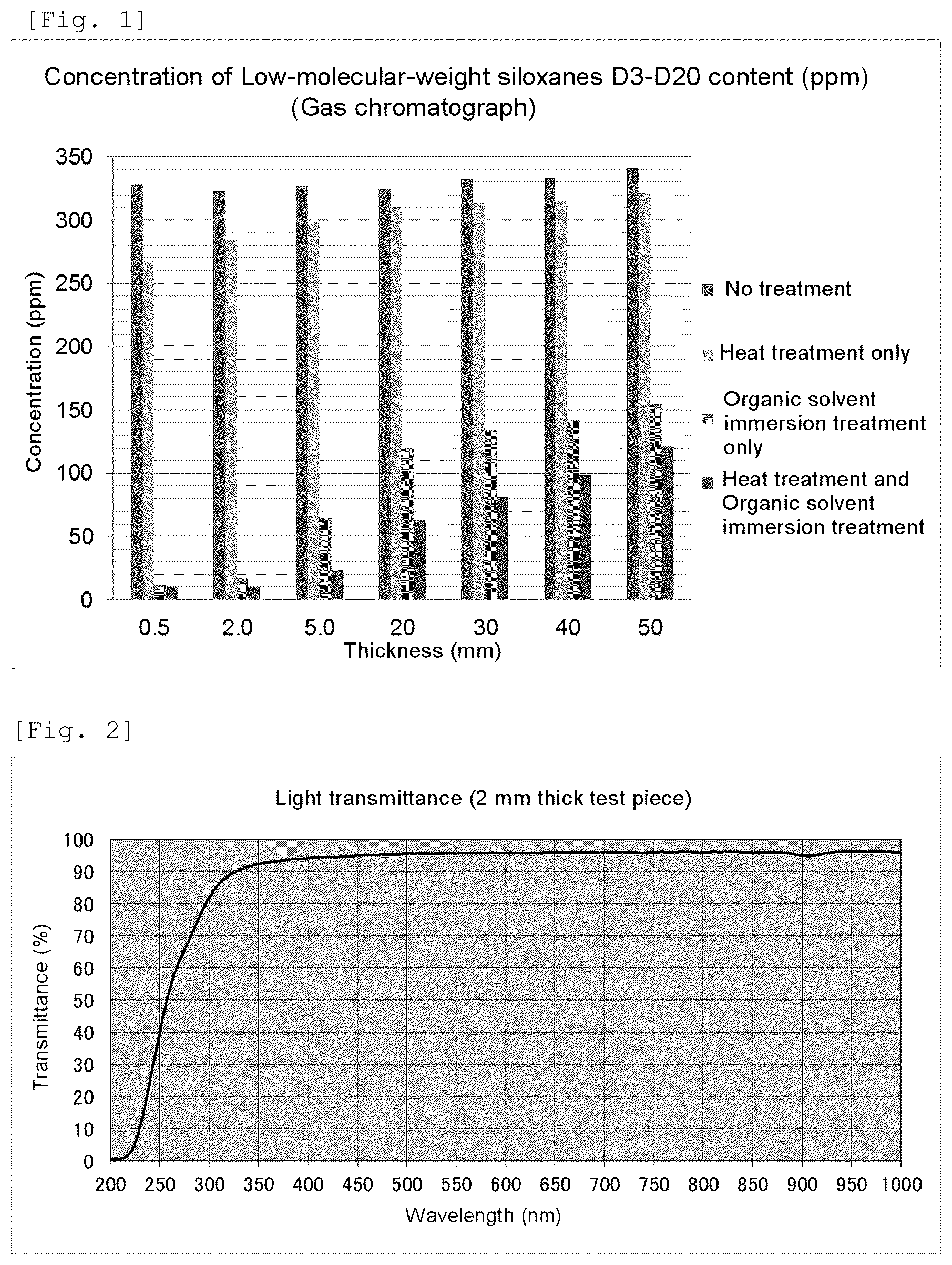 Patent US12092792 — Optical member with reduced low-molecular-weight siloxane content, and method for producing same — Figure 1
