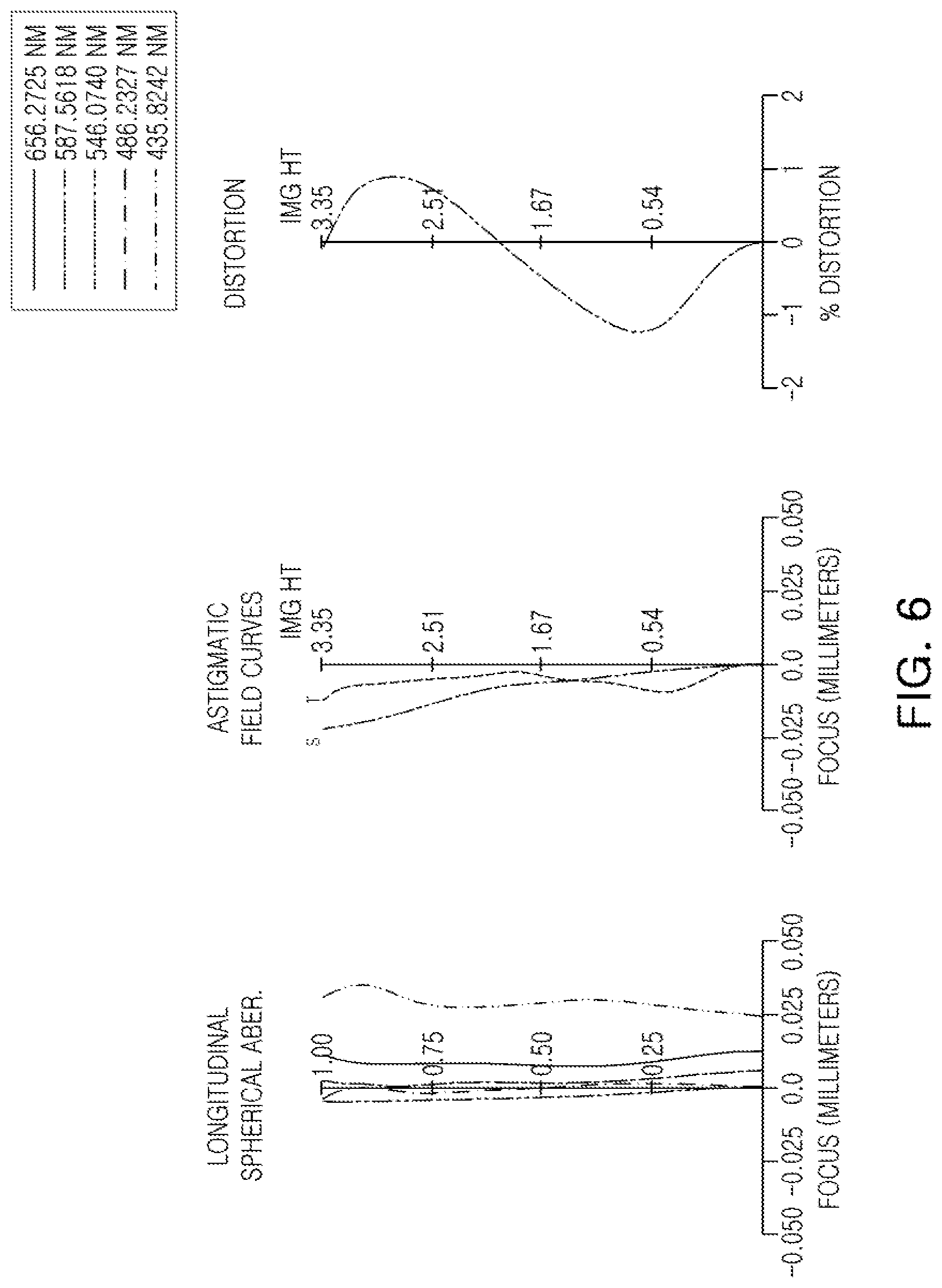 Patent US12092798 Figure 6 – Optical imaging system