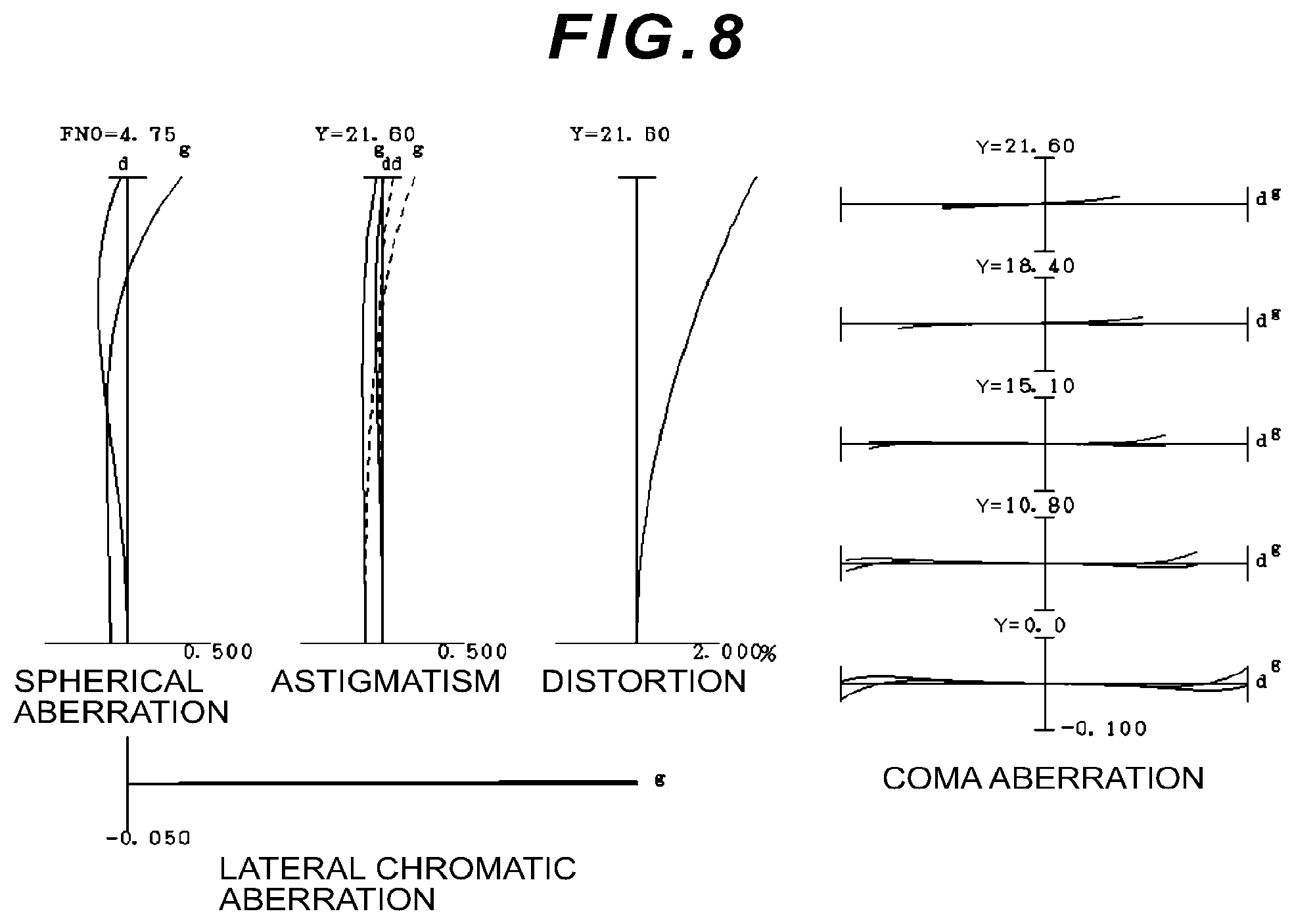 Patent US12092803 Figure 10 – Zoom optical system, optical apparatus and imaging apparatus using the zoom optical system, and method for manufacturing the zoom optical system