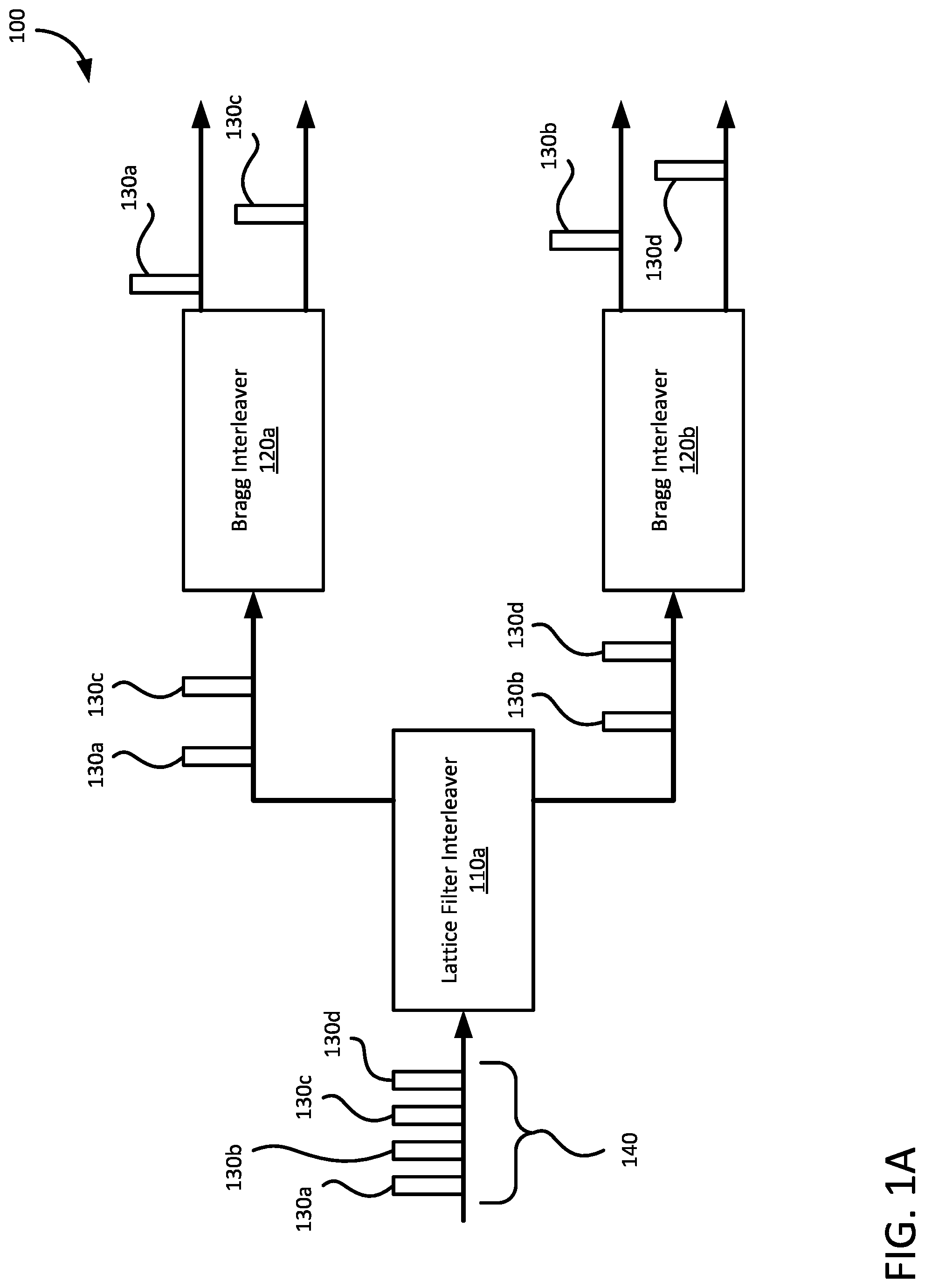Patent US12092863 — Fabrication-tolerant on-chip multiplexers and demultiplexers — Figure 1
