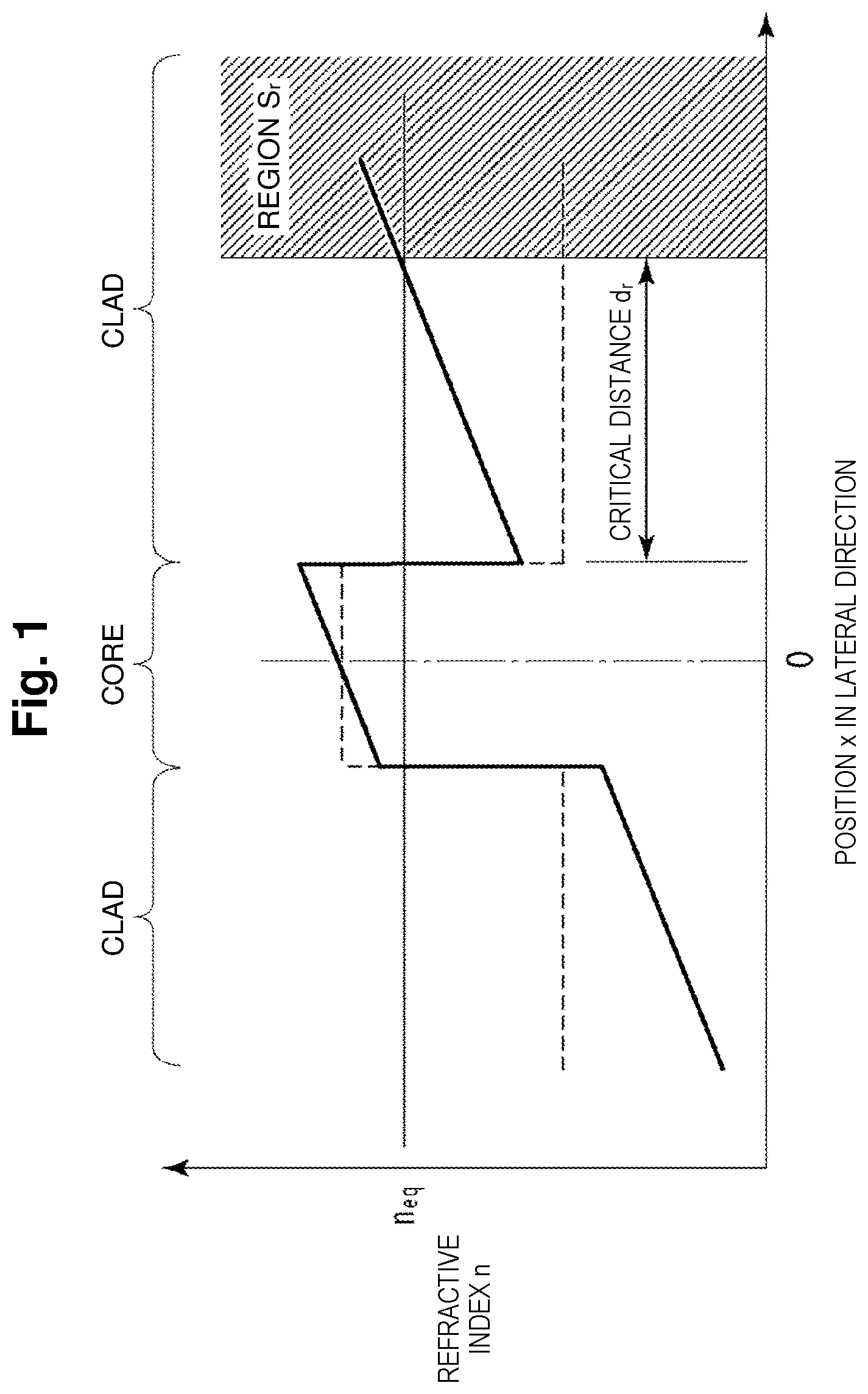 Patent US12092870 — Optical waveguide — Figure 1