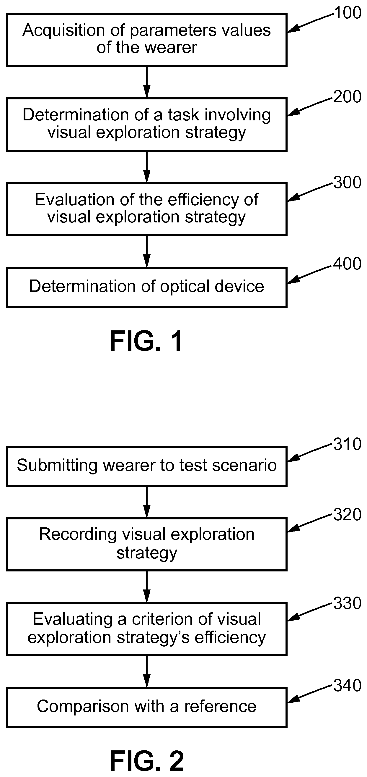 Patent US12092903 — Method for adapting ophthalmic equipment according to a wearers visual exploration strategy — Figure 1