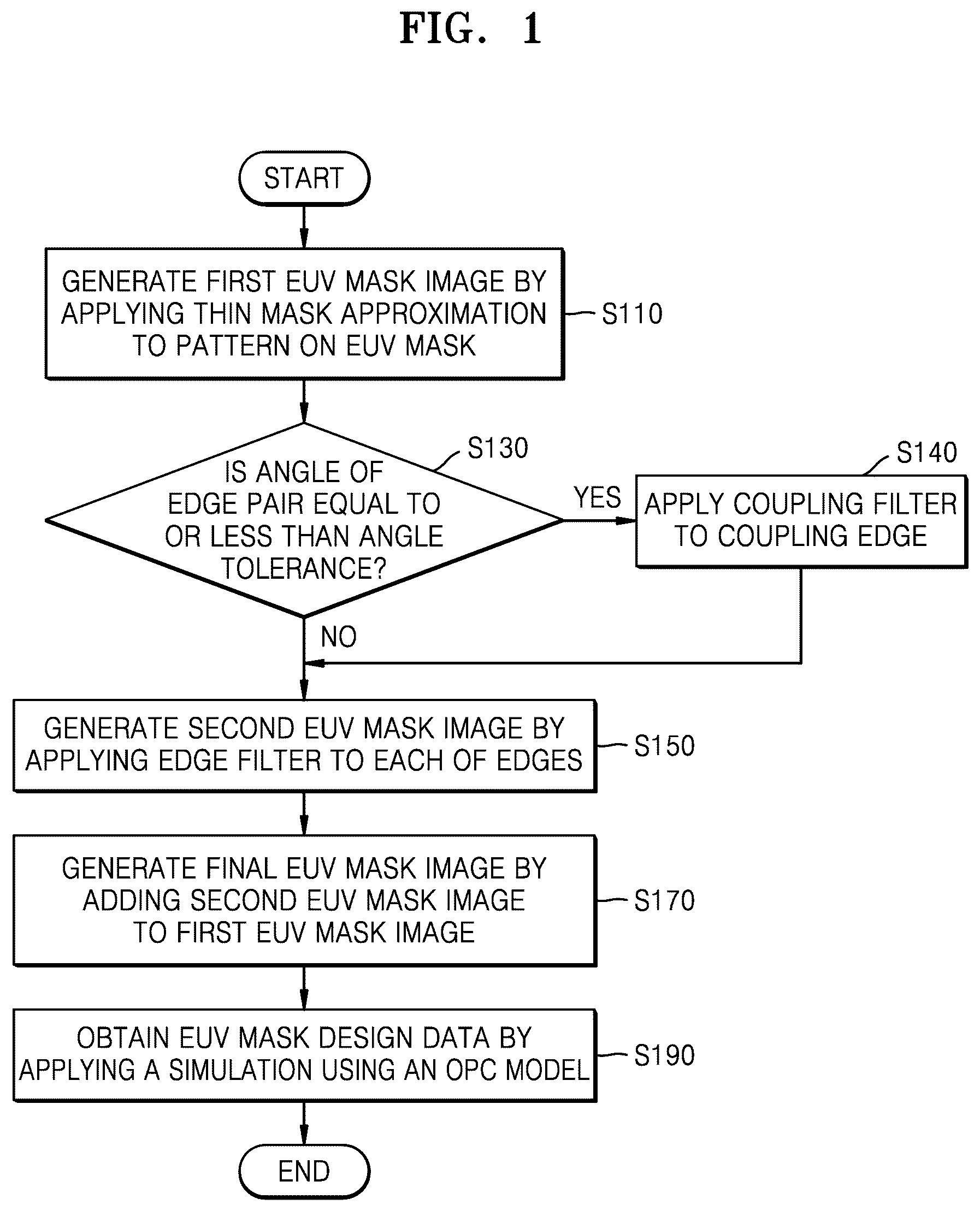 Patent US12092961 — Semiconductor device manufacturing method and extreme ultraviolet mask manufacturing method — Figure 1