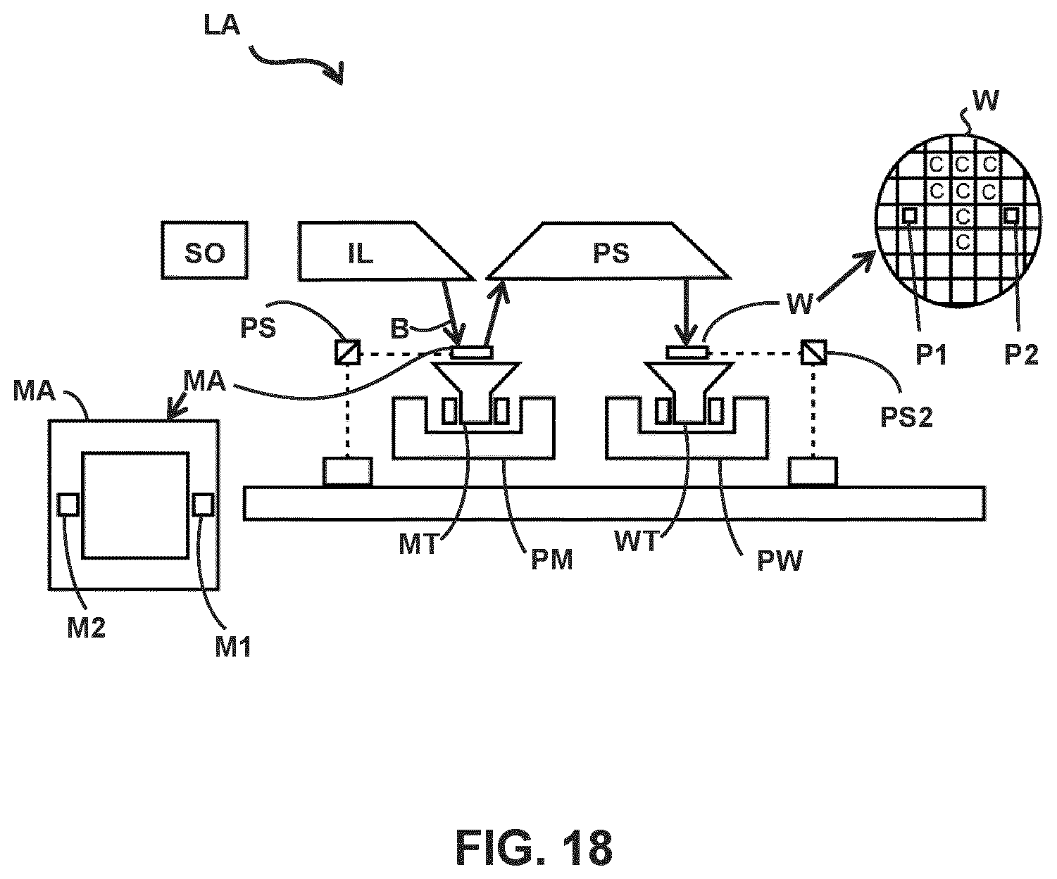 Patent US12092963 Figure 20 – Method of determining characteristic of patterning process based on defect for reducing hotspot