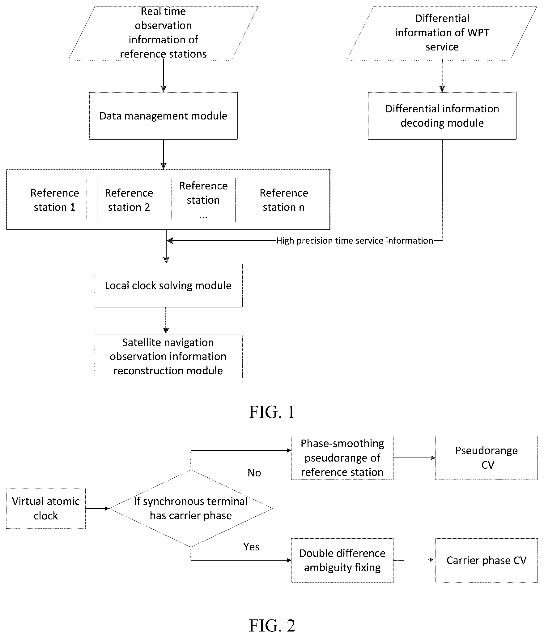 Patent US12092997 — High-precision time synchronization system and method using virtual atomic clocks — Figure 1