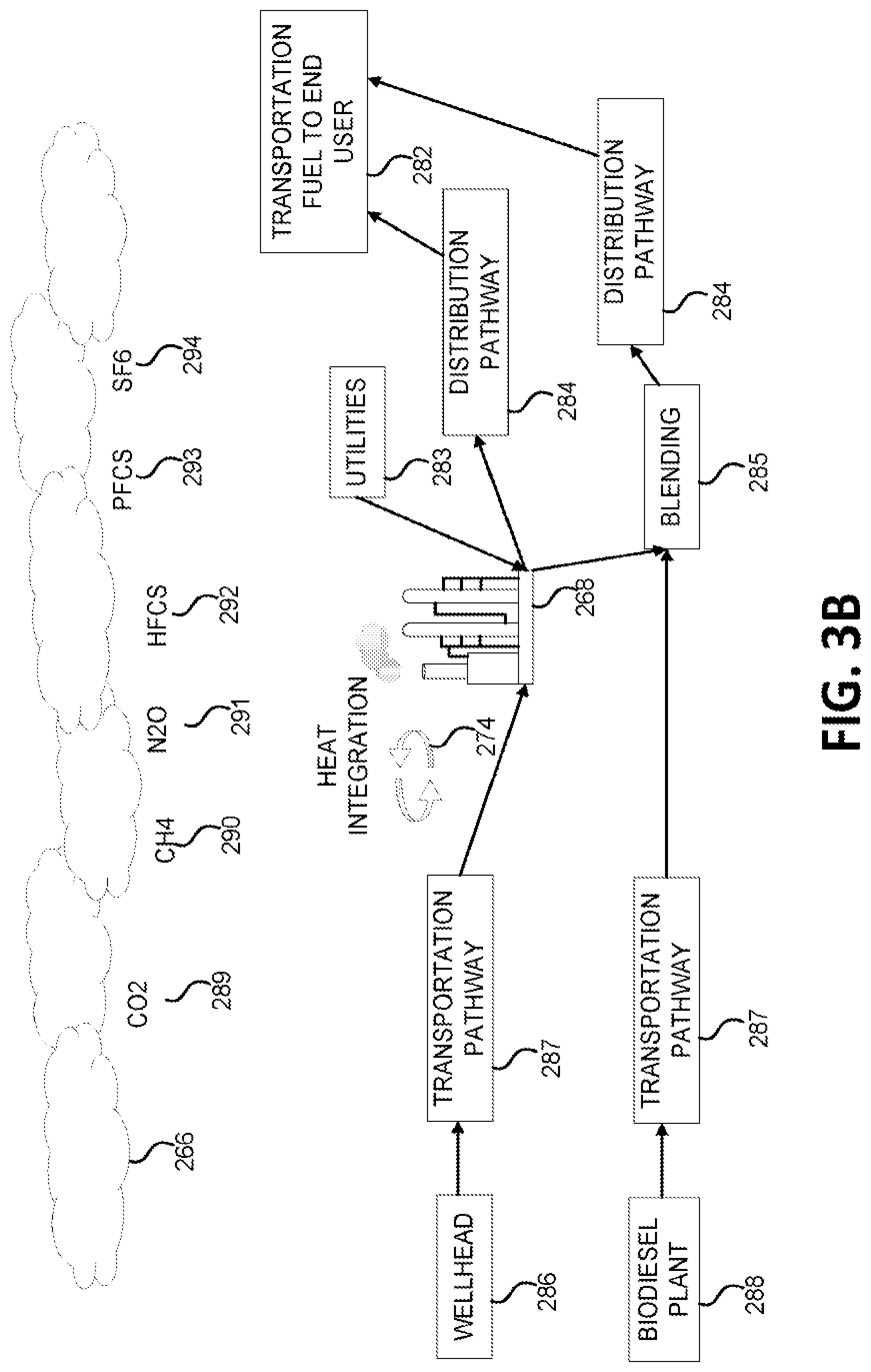 Patent US12092998 Figure 6 – Systems and methods for holistic low carbon intensity fuel production
