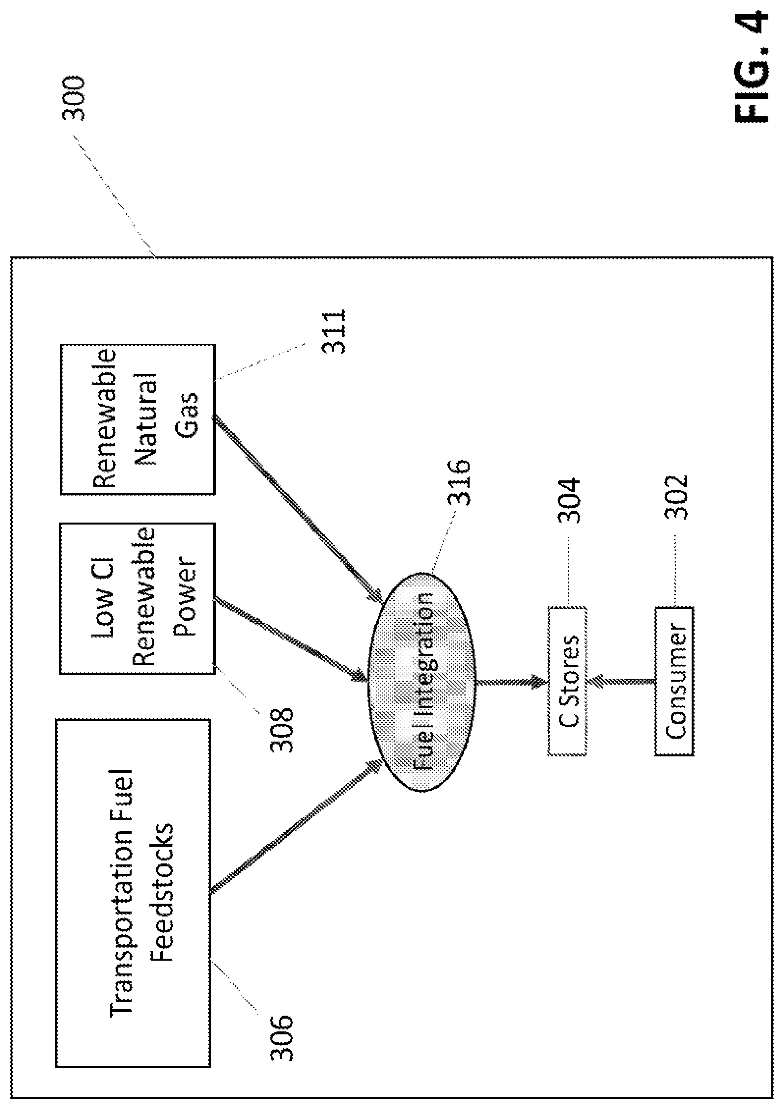 Patent US12092998 Figure 7 – Systems and methods for holistic low carbon intensity fuel production