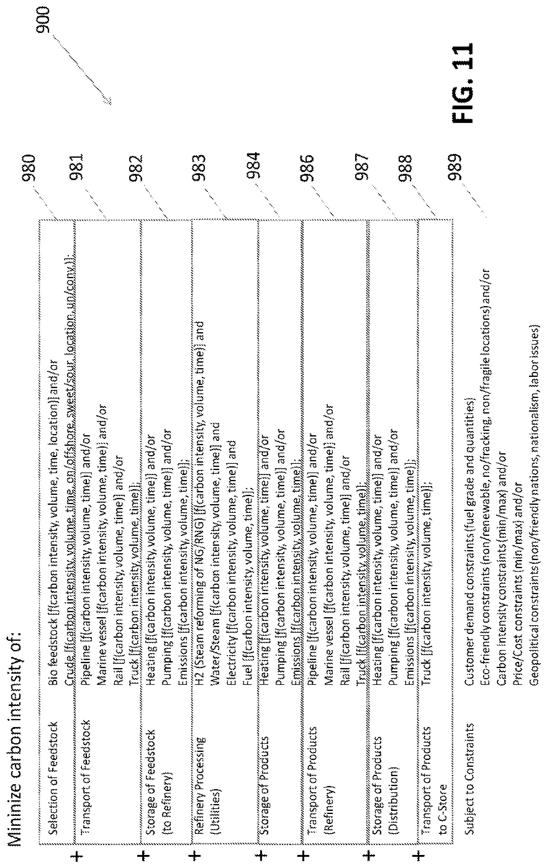Patent US12092998 Figure 14 – Systems and methods for holistic low carbon intensity fuel production