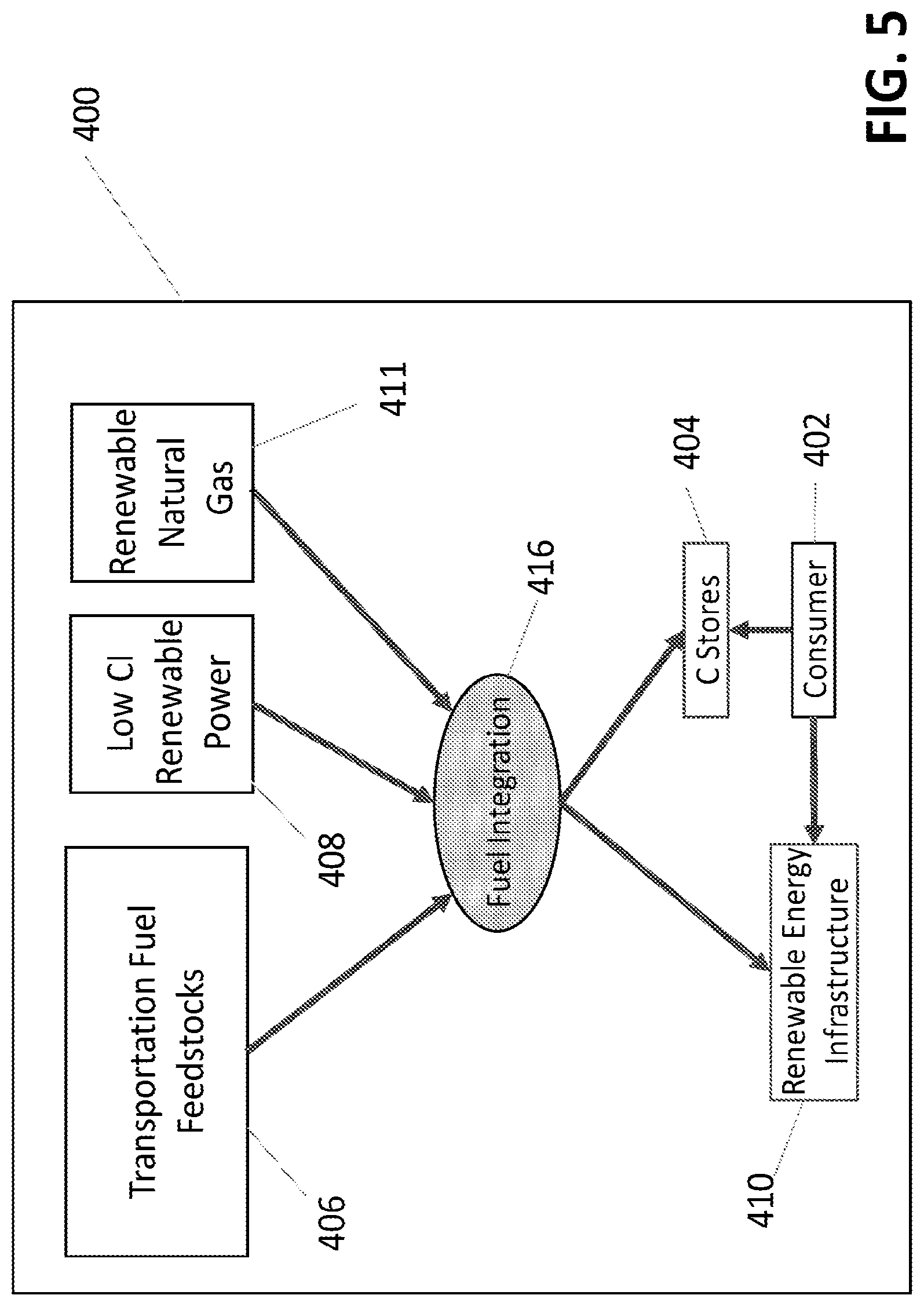 Patent US12092999 Figure 8 – Systems and methods for holistic low carbon intensity fuel production