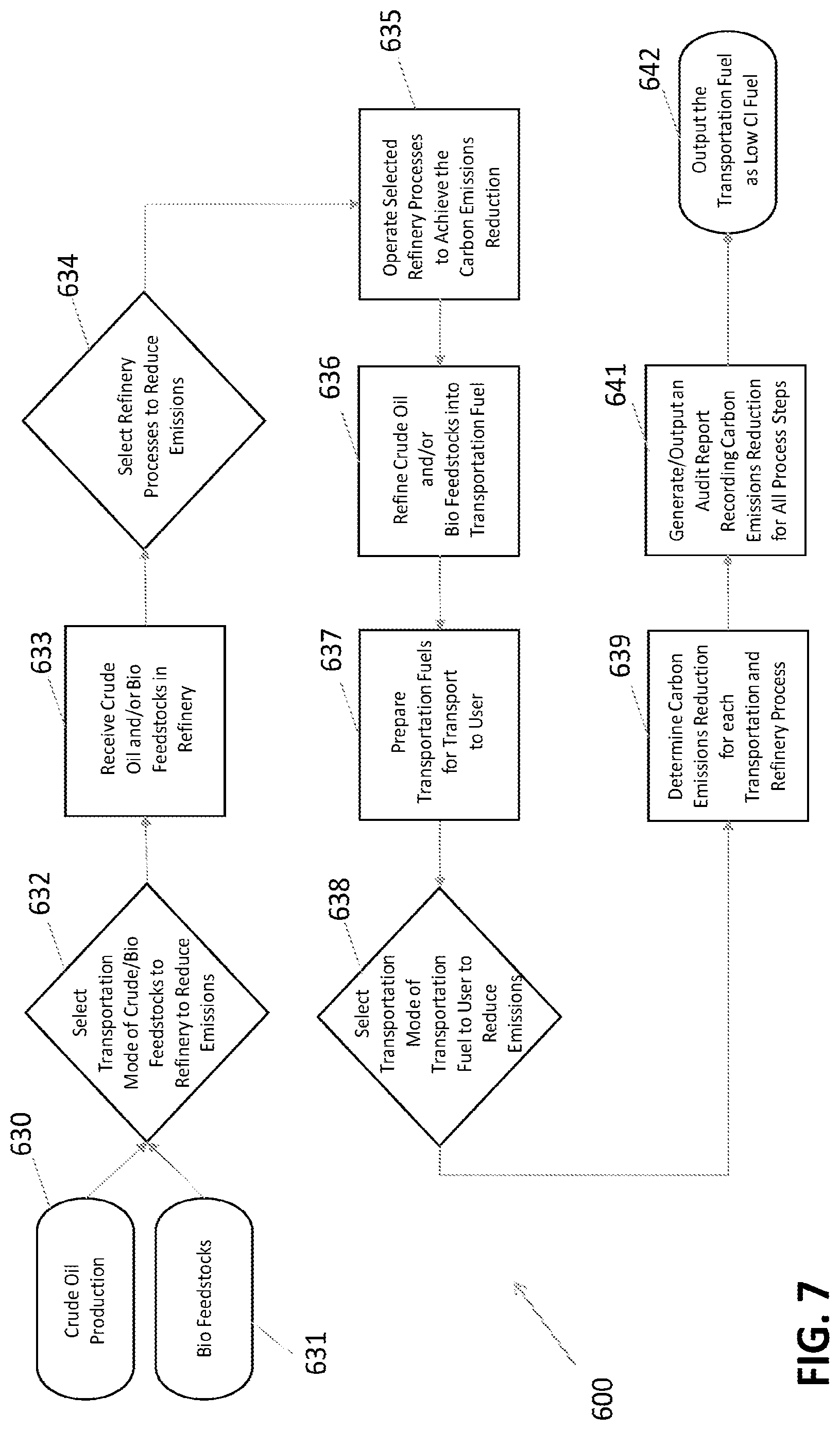 Patent US12092999 Figure 10 – Systems and methods for holistic low carbon intensity fuel production