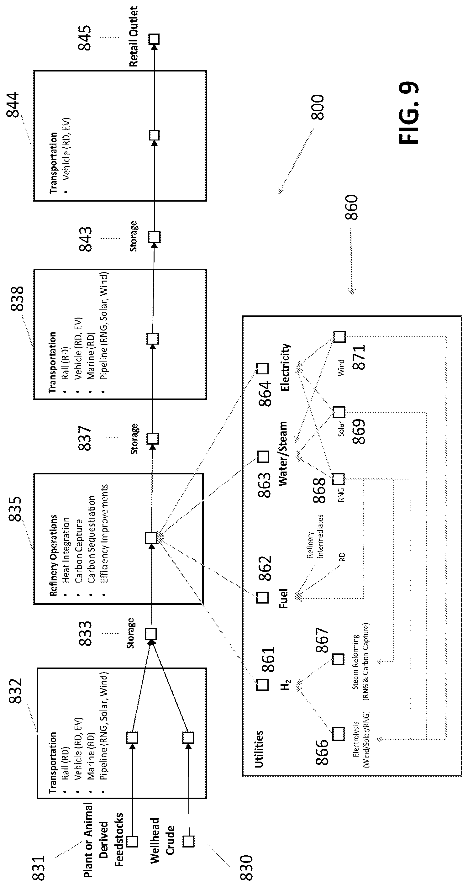 Patent US12092999 Figure 12 – Systems and methods for holistic low carbon intensity fuel production