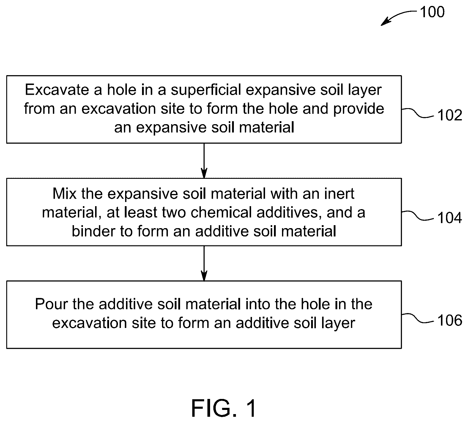 Patent US12096711 — Water-free soil treatment method — Figure 1