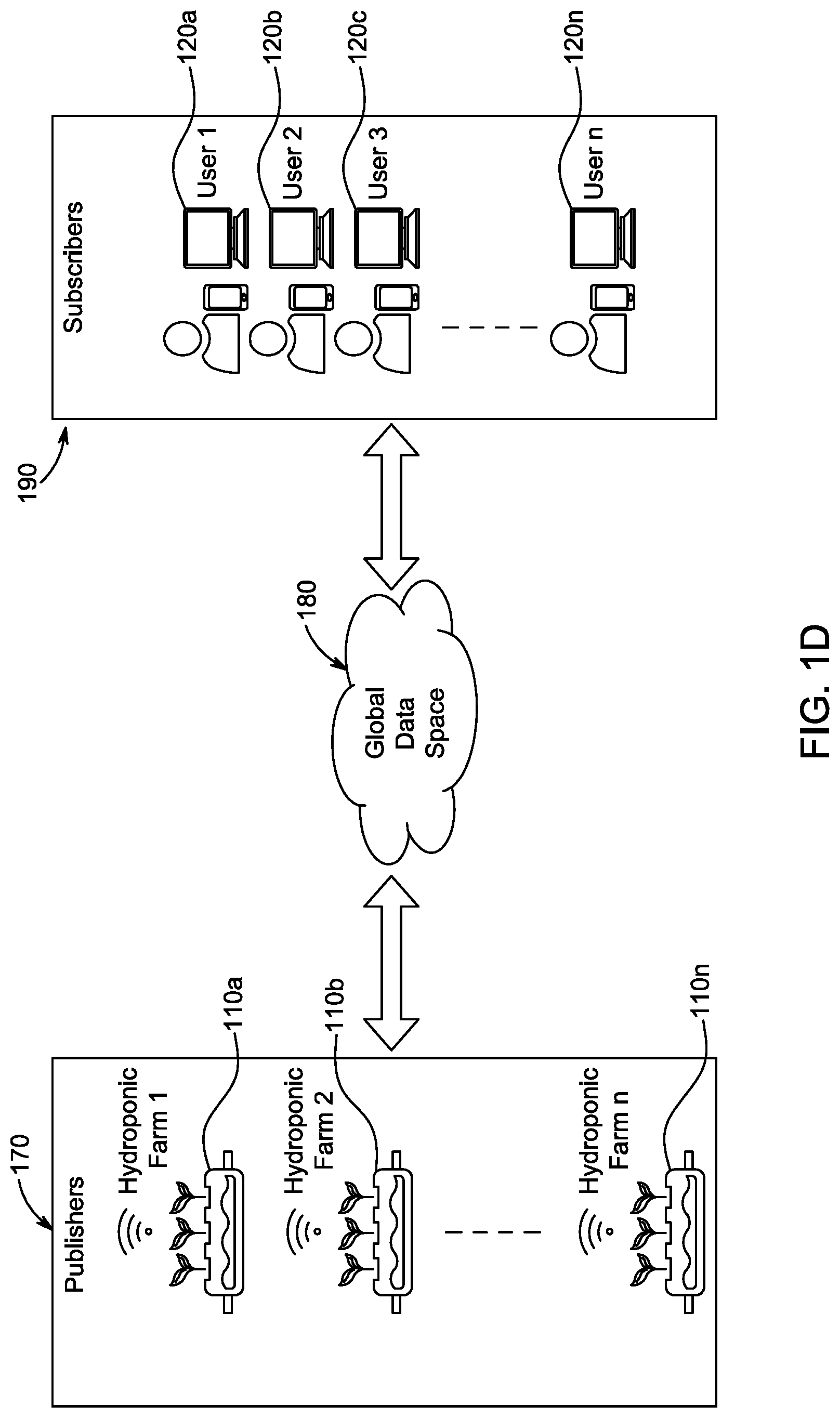 Patent US12096729 Figure 4 – Hydroponic farm with growing zones and internet control