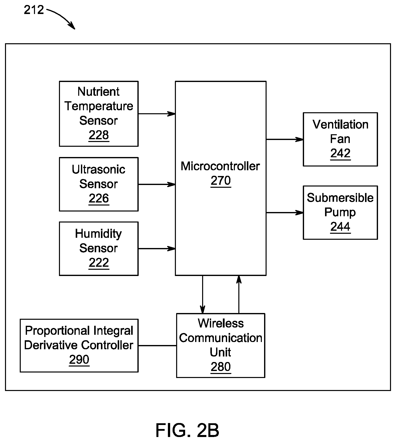 Patent US12096729 Figure 7 – Hydroponic farm with growing zones and internet control