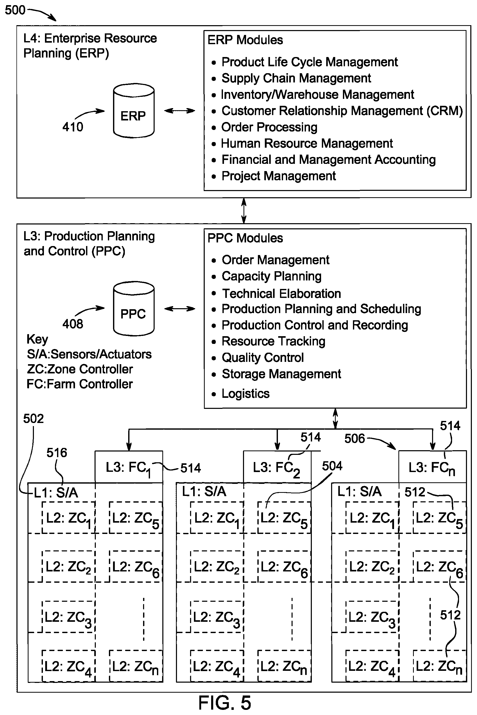 Patent US12096729 Figure 11 – Hydroponic farm with growing zones and internet control